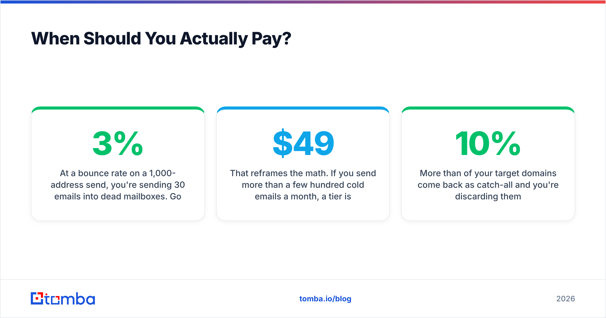 Diagram: When Should You Actually Pay