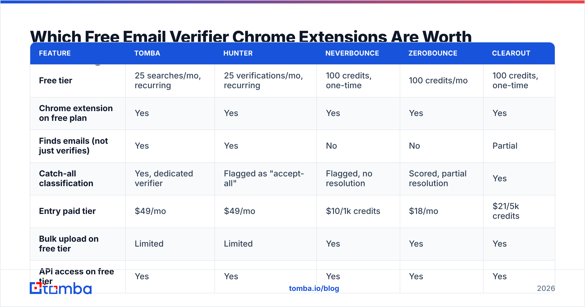 Diagram: Which Free Email Verifier Chrome Extensions Are Worth Installing