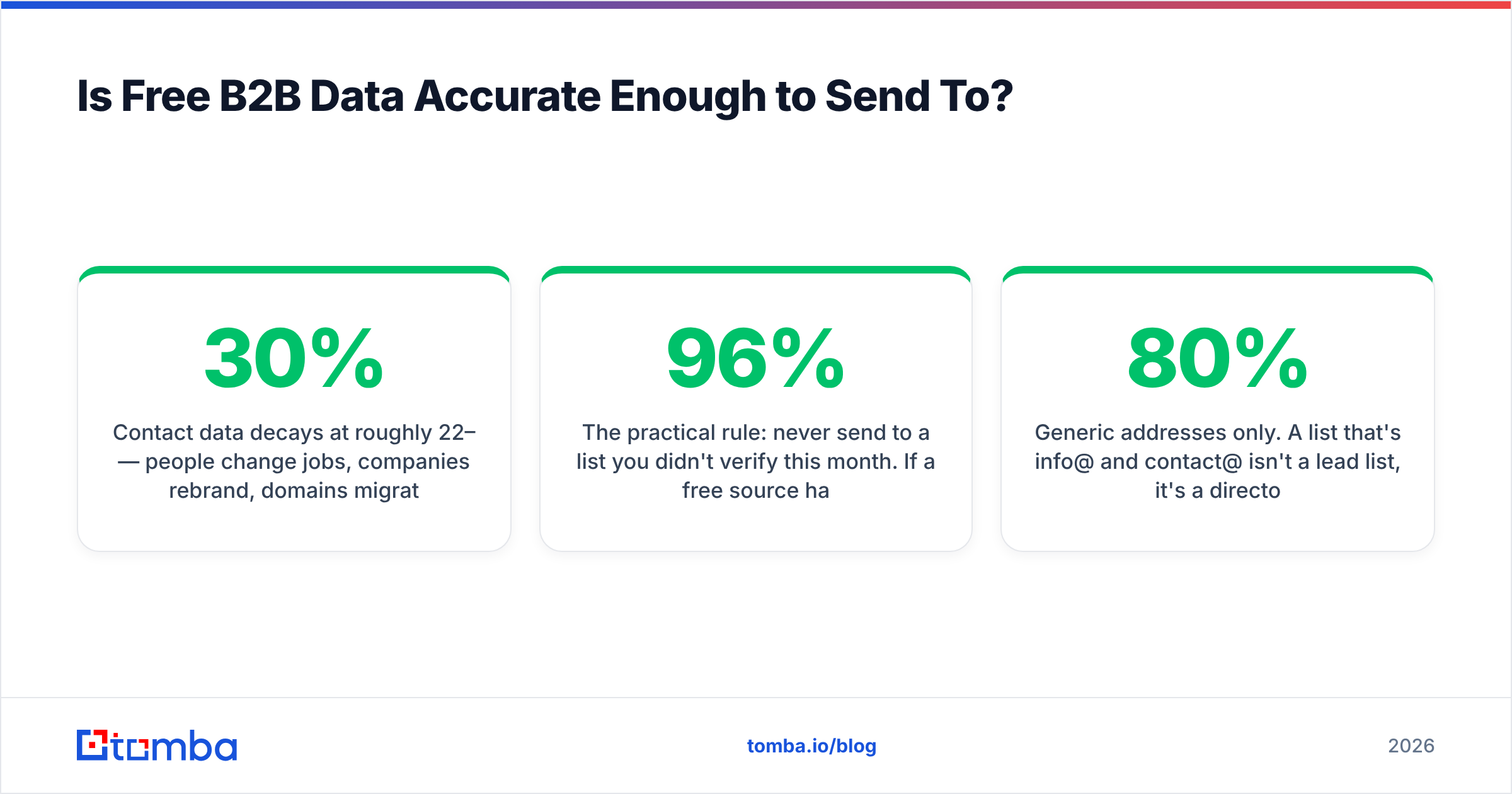 Diagram: Is Free B2B Data Accurate Enough to Send To