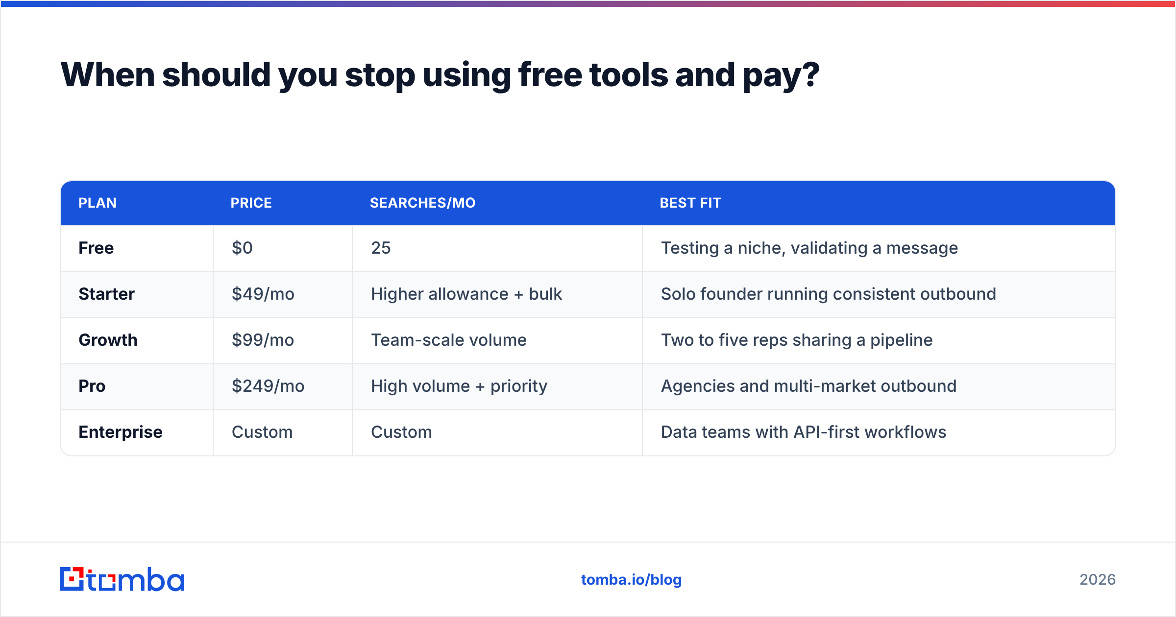 Diagram: When should you stop using free tools and pay
