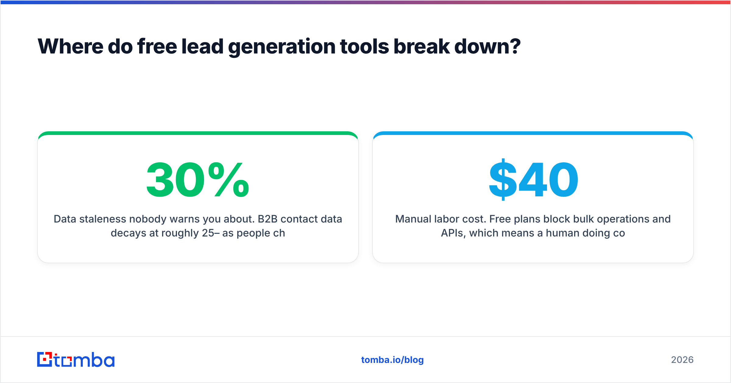 Diagram: Where do free lead generation tools break down