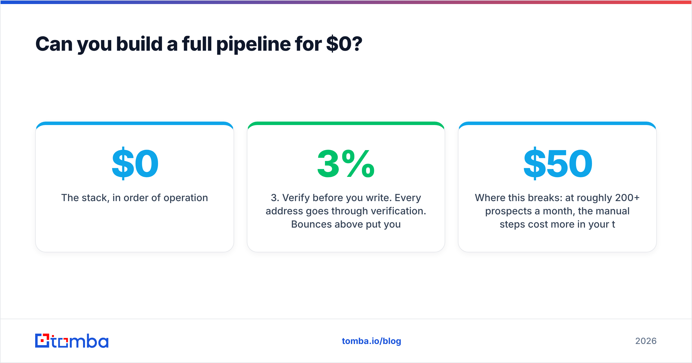 Diagram: Can you build a full pipeline for $0