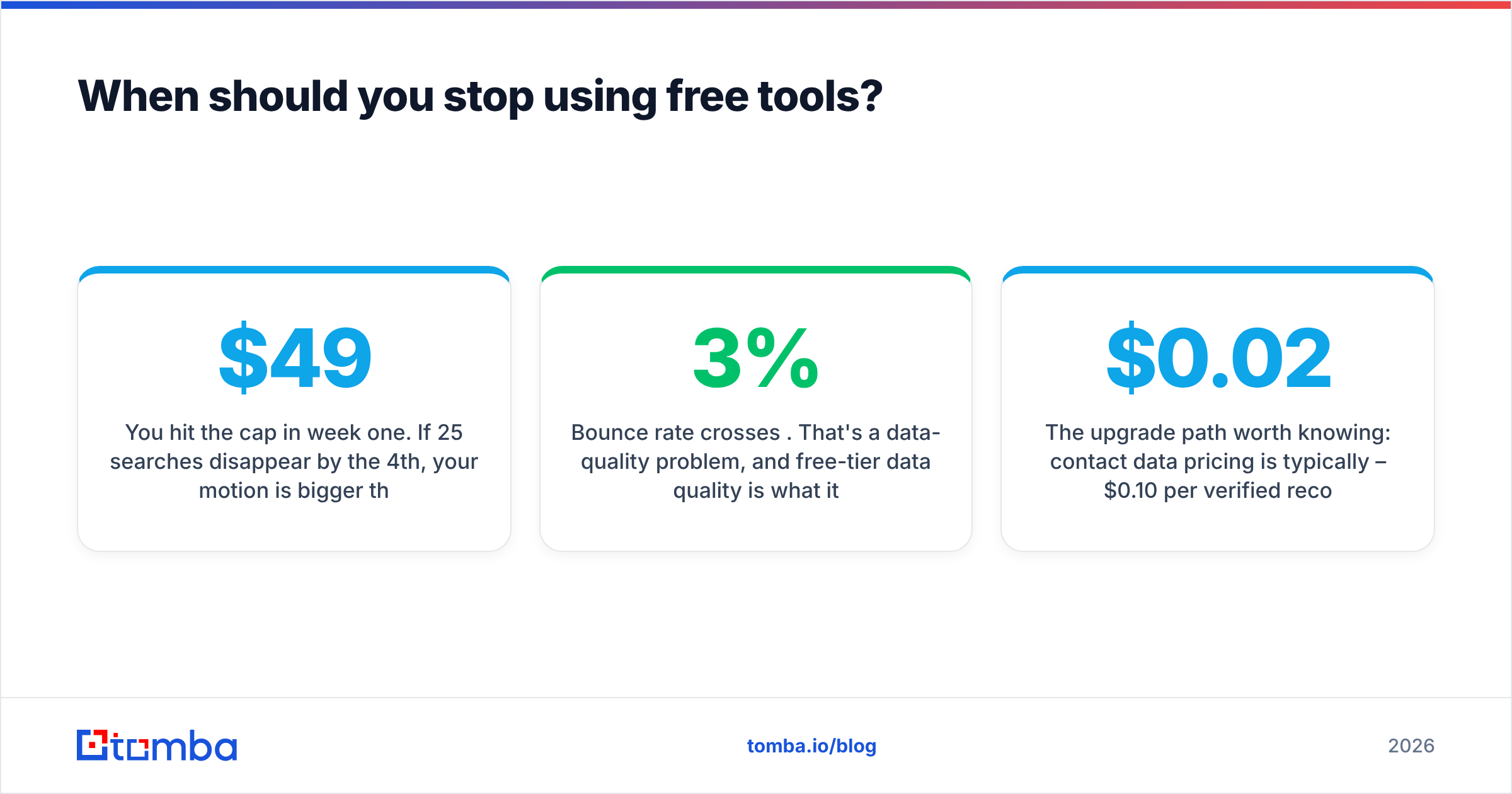 Diagram: When should you stop using free tools