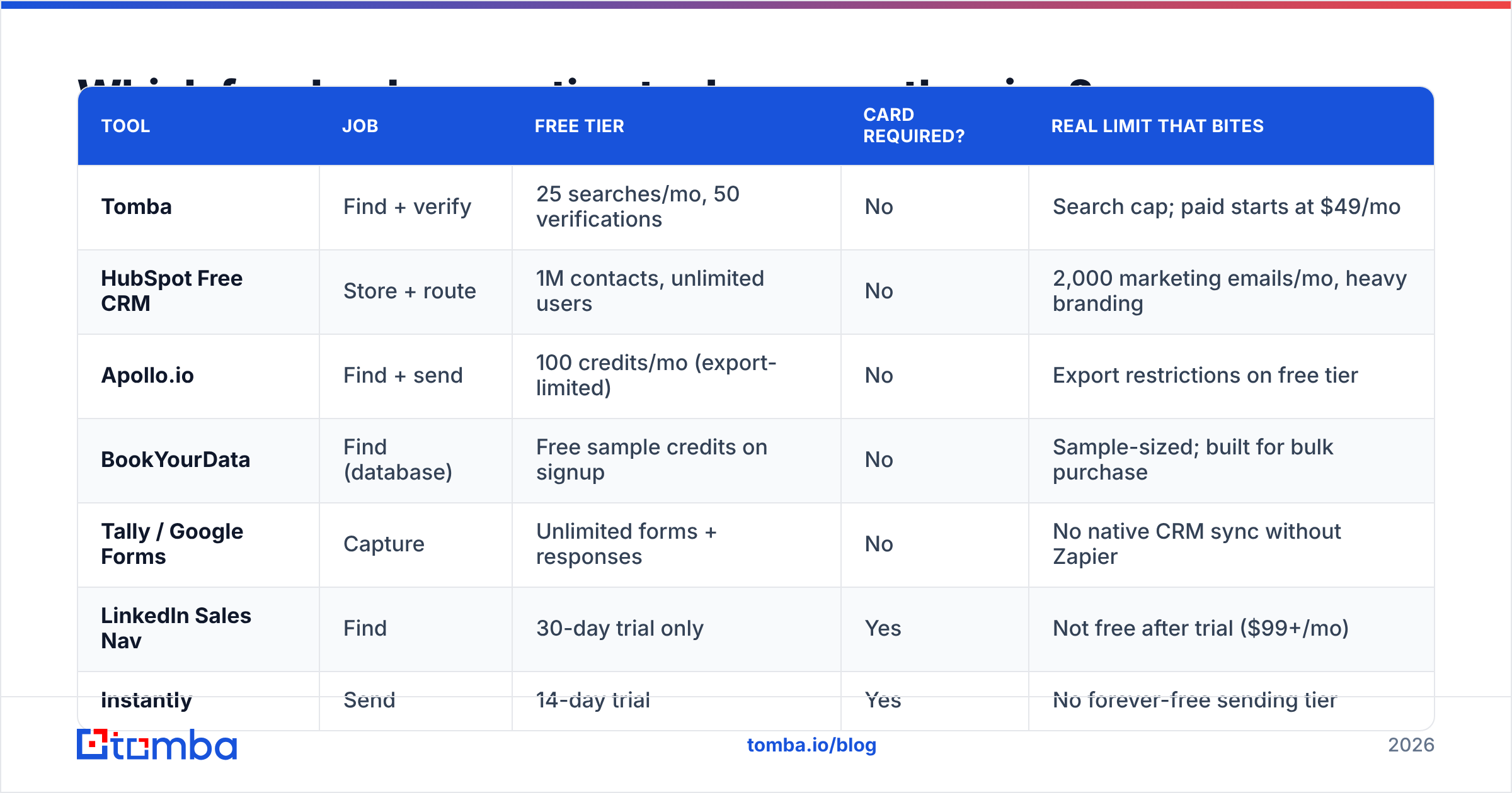 Diagram: Which free lead generation tools are worth using
