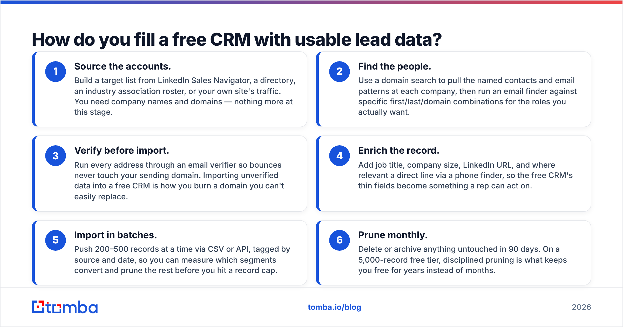 Diagram: How do you fill a free CRM with usable lead data