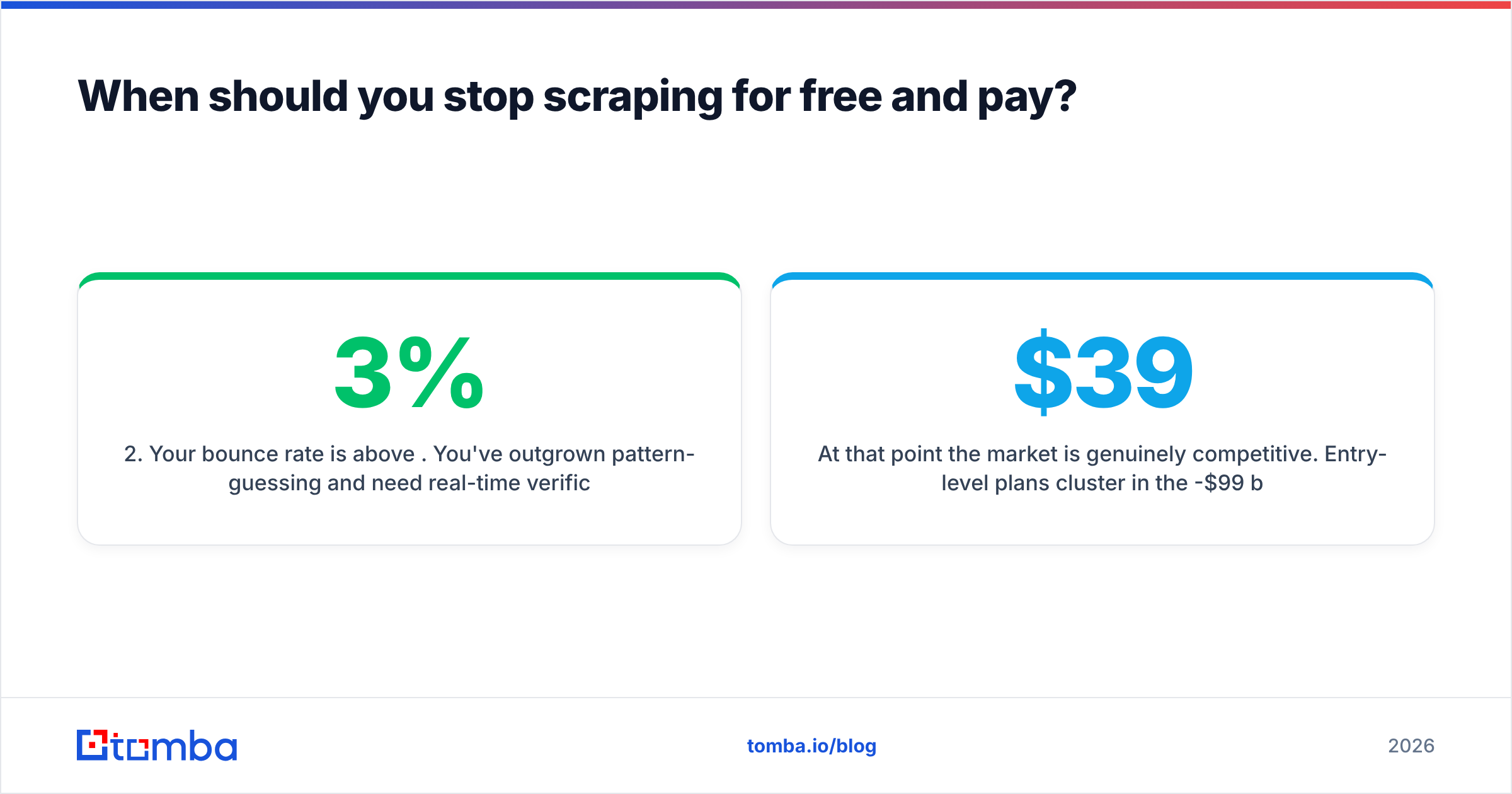 Diagram: When should you stop scraping for free and pay