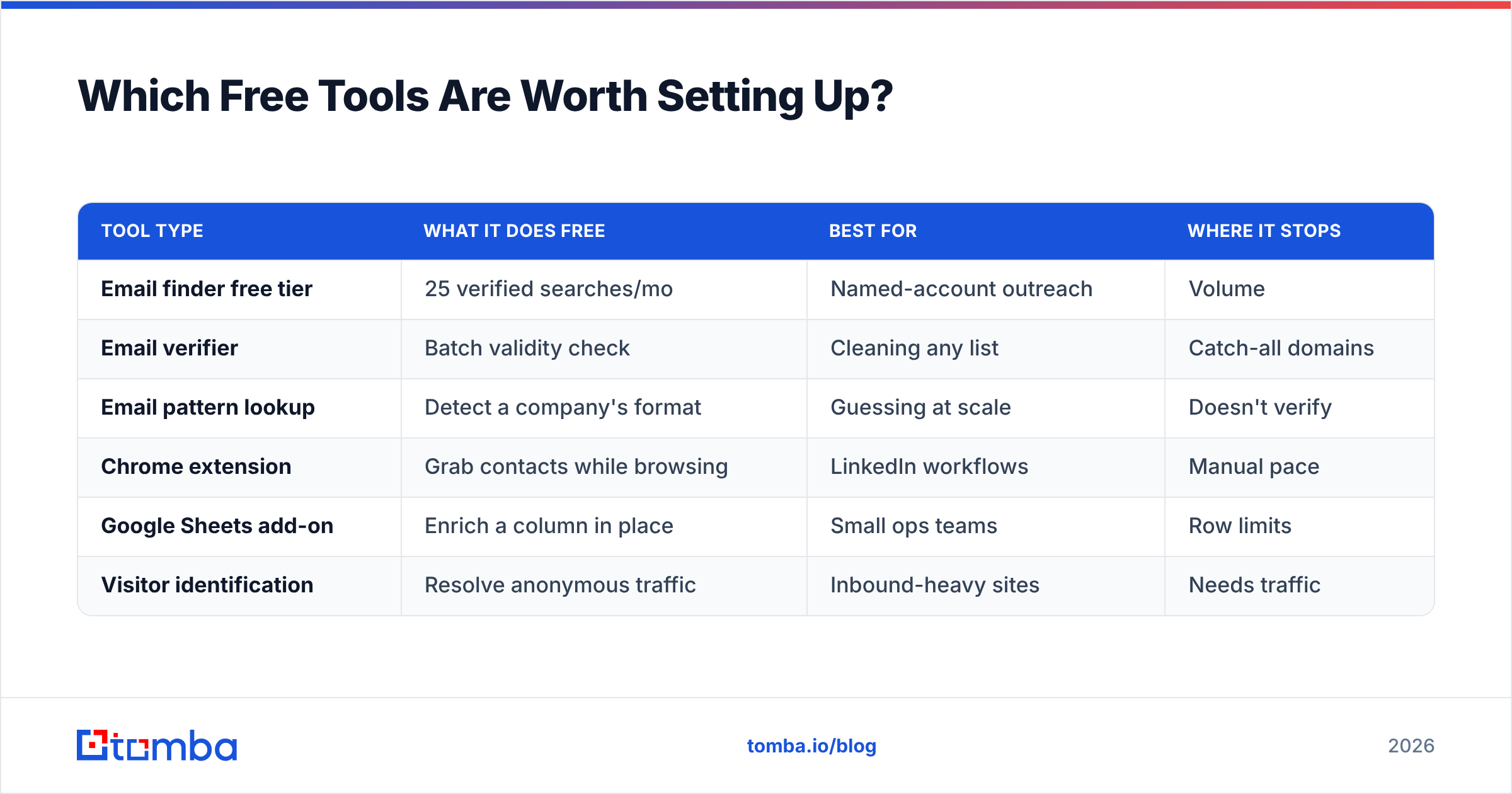 Diagram: Which Free Tools Are Worth Setting Up