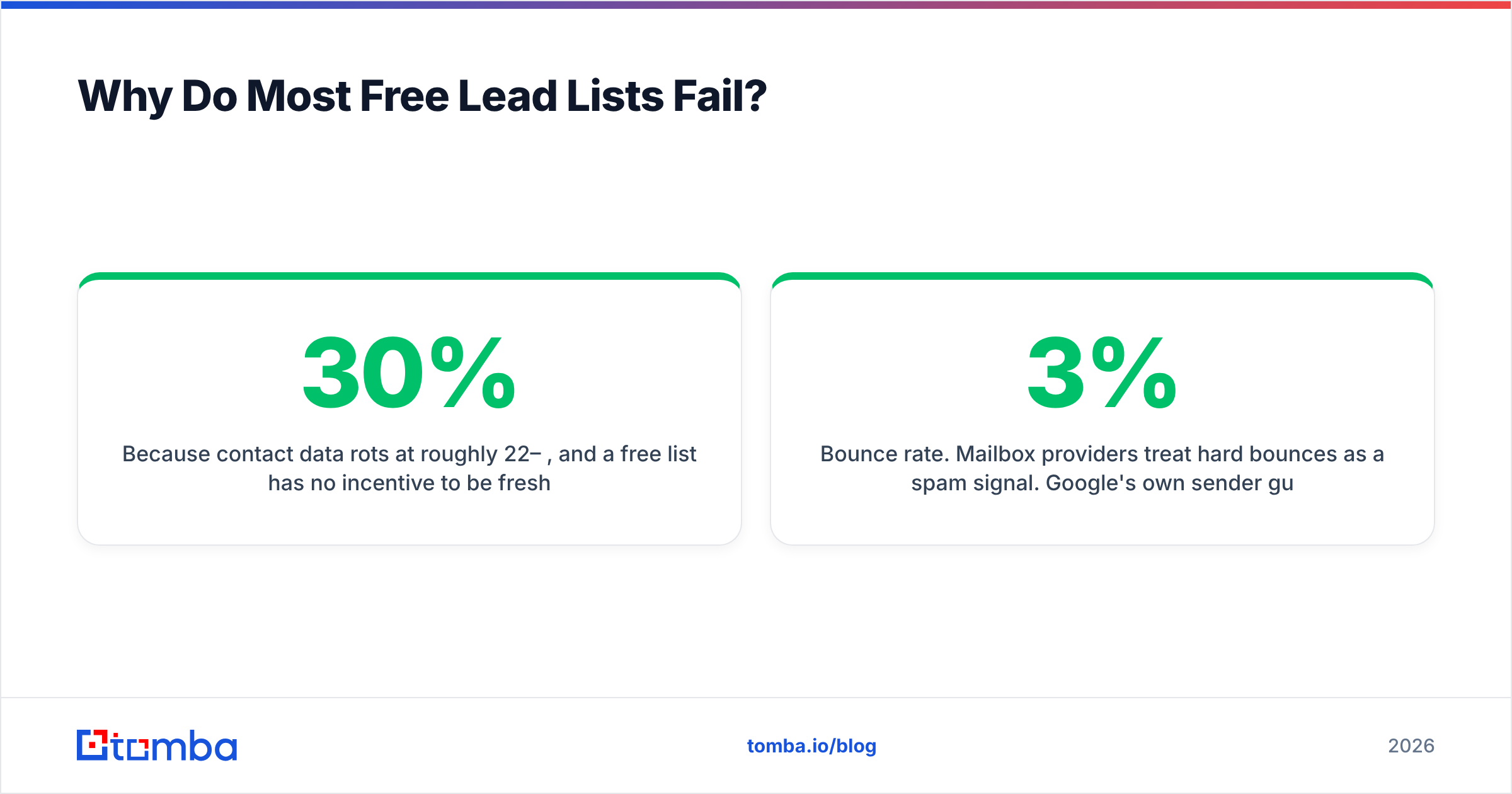 Diagram: Why Do Most Free Lead Lists Fail