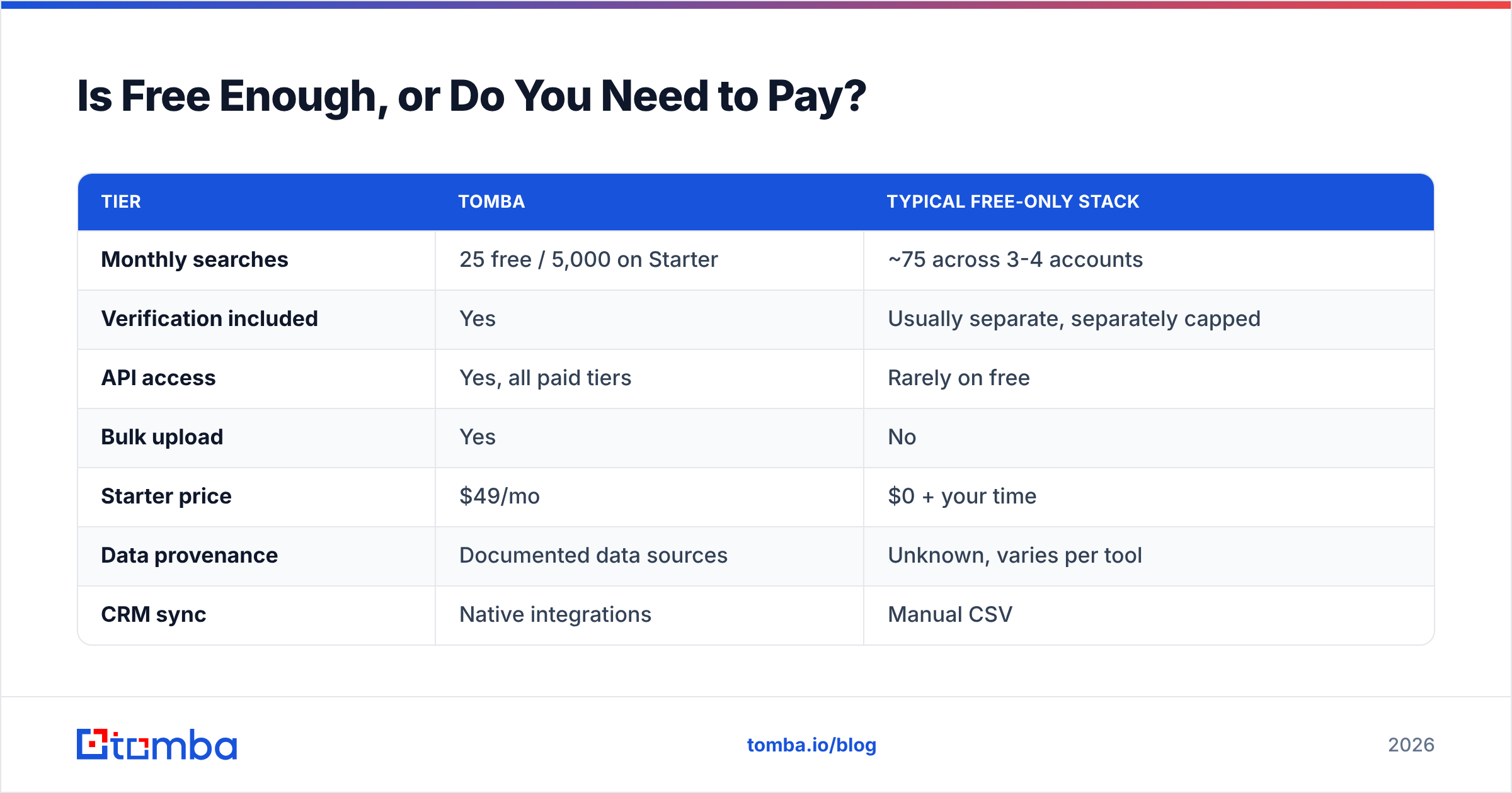 Diagram: Is Free Enough, or Do You Need to Pay