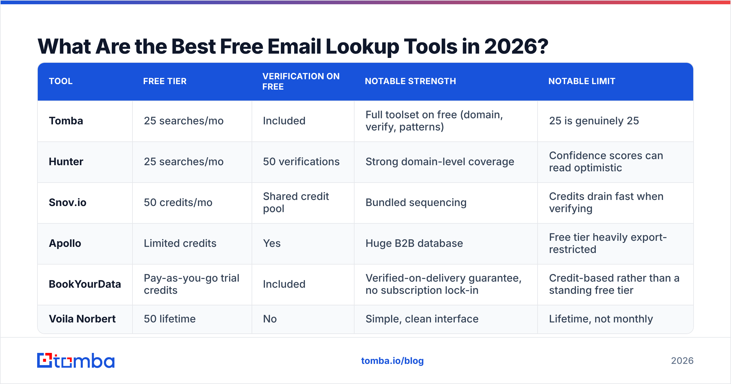 Diagram: What Are the Best Free Email Lookup Tools in 2026