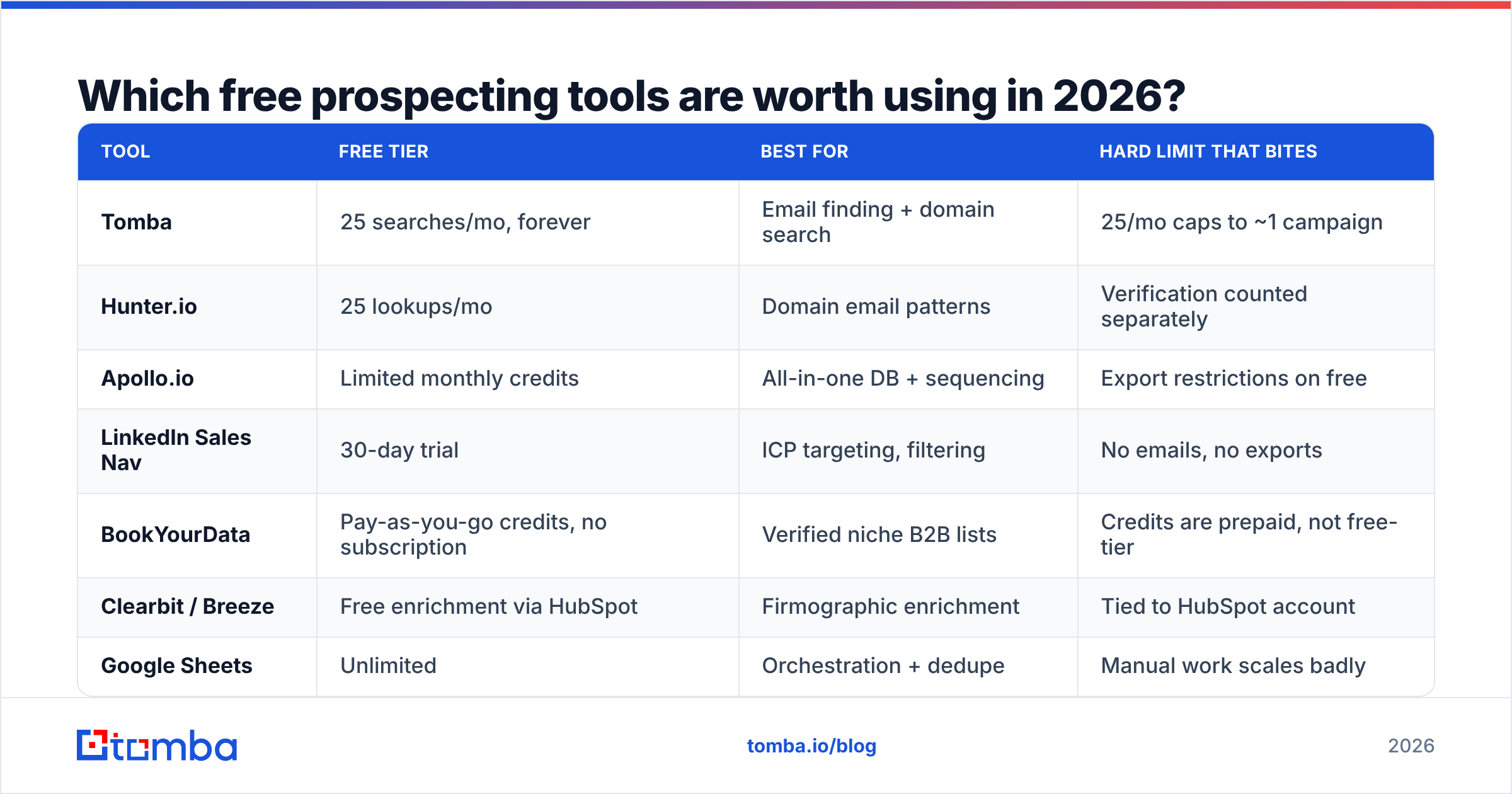 Diagram: Which free prospecting tools are worth using in 2026