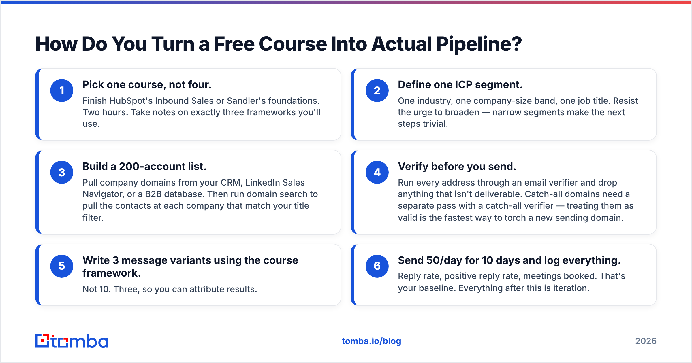 Diagram: How Do You Turn a Free Course Into Actual Pipeline