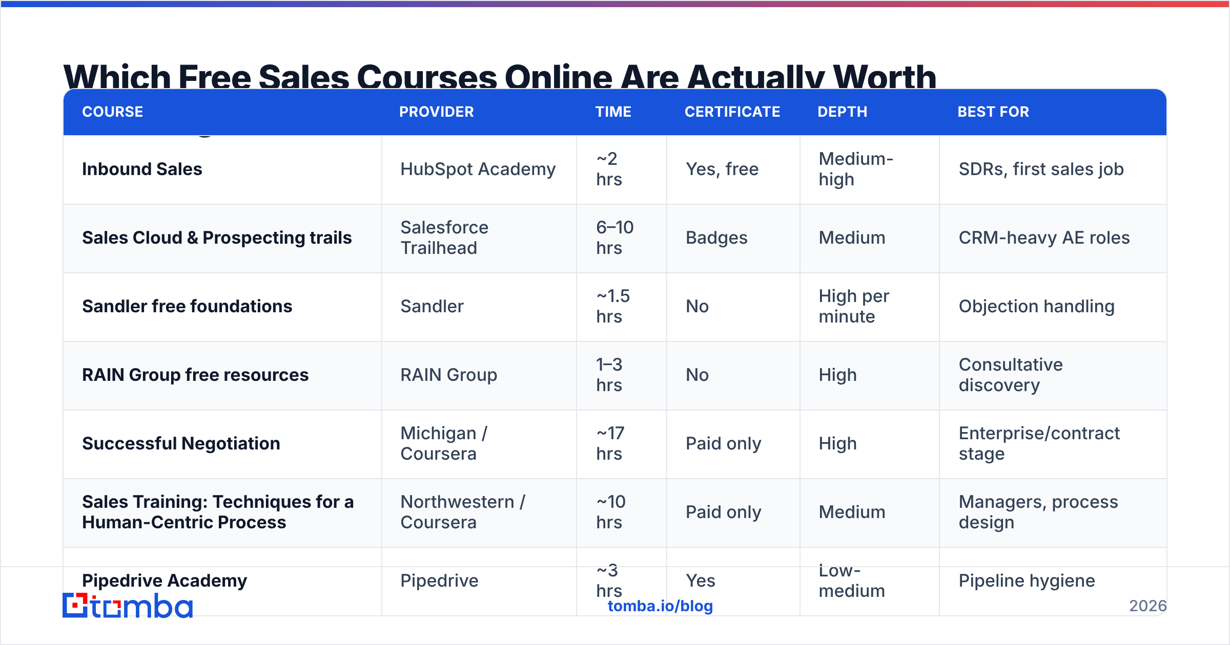 Diagram: Which Free Sales Courses Online Are Actually Worth Finishing