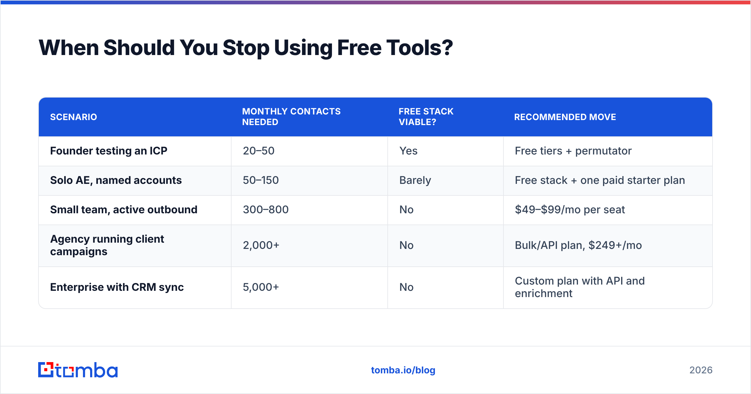 Diagram: When Should You Stop Using Free Tools