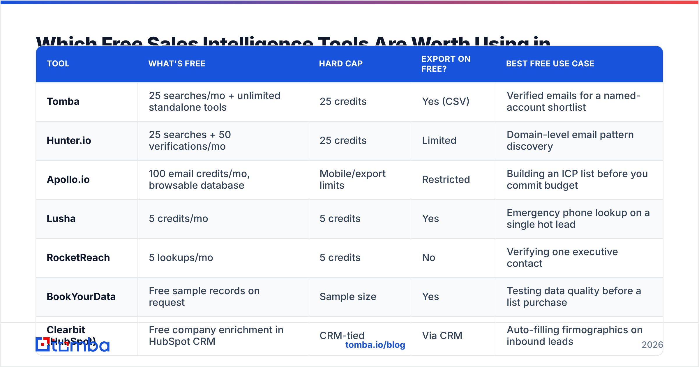 Diagram: Which Free Sales Intelligence Tools Are Worth Using in 2026