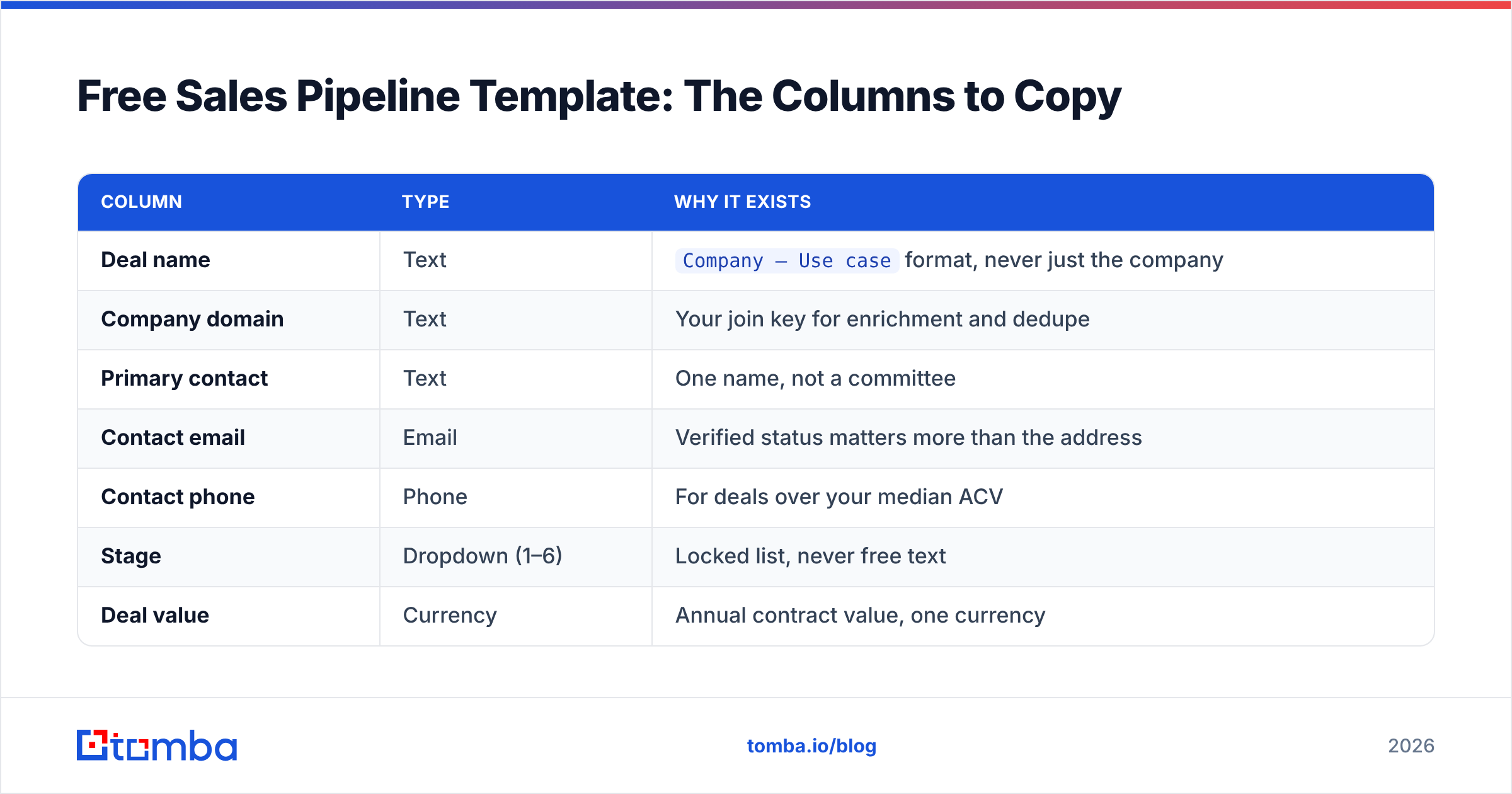 Diagram: Free Sales Pipeline Template: The Columns to Copy