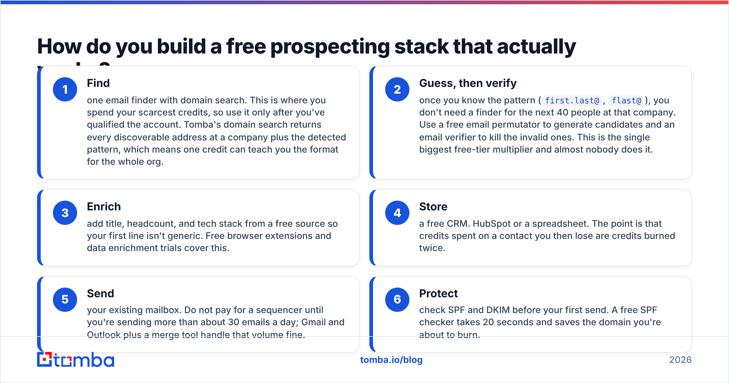 Diagram: How do you build a free prospecting stack that actually works