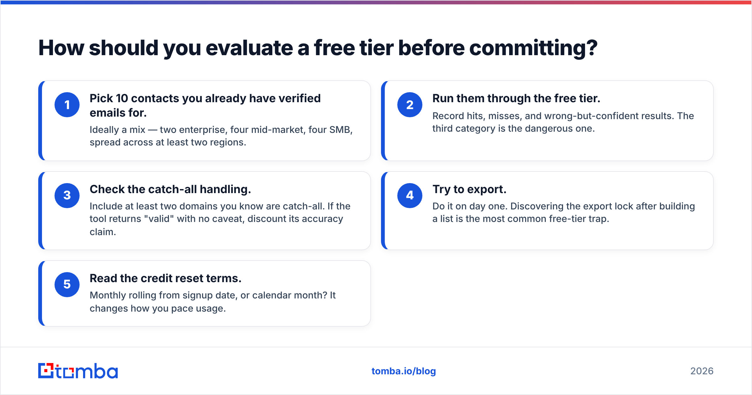 Diagram: How should you evaluate a free tier before committing