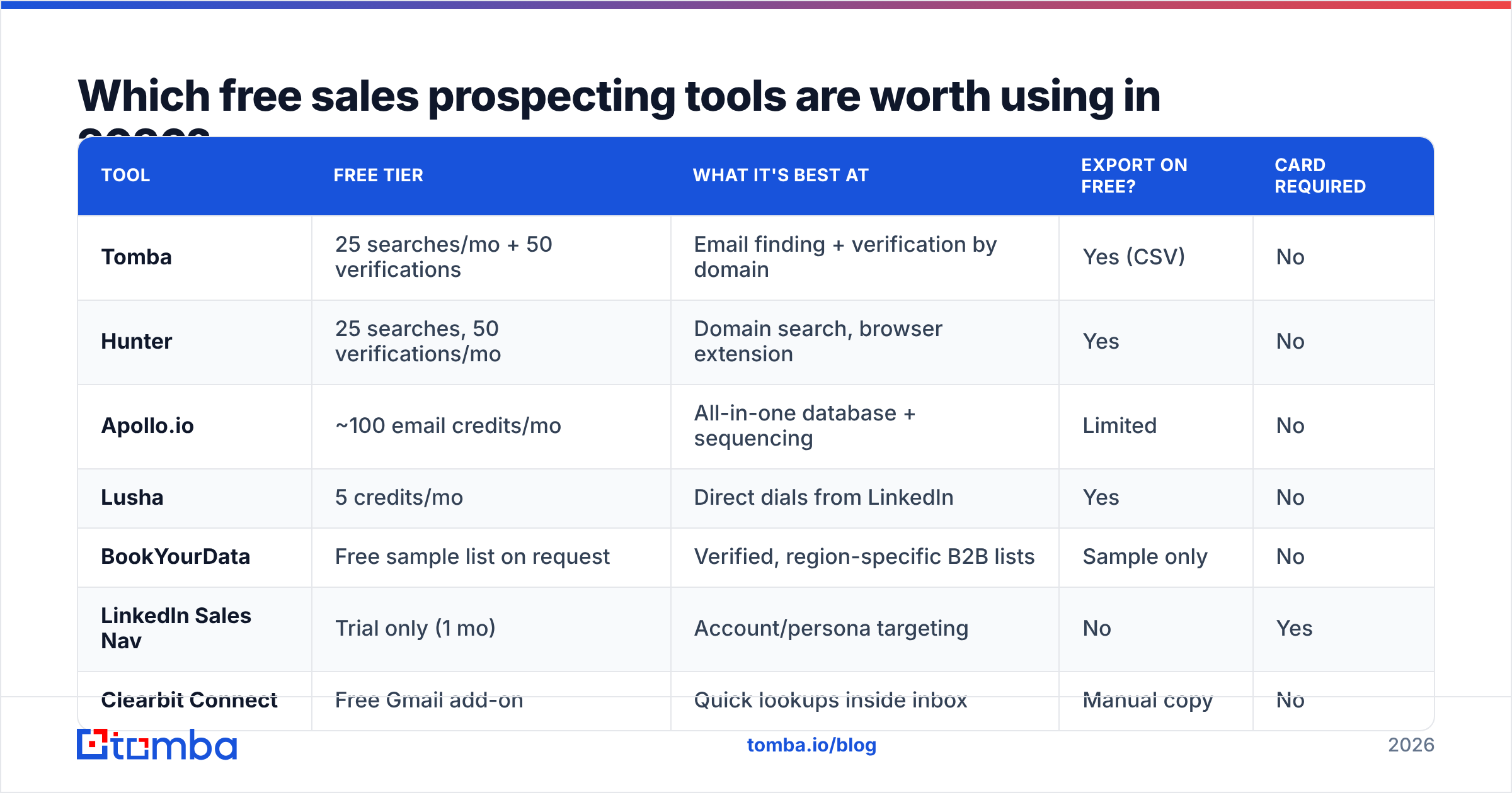 Diagram: Which free sales prospecting tools are worth using in 2026