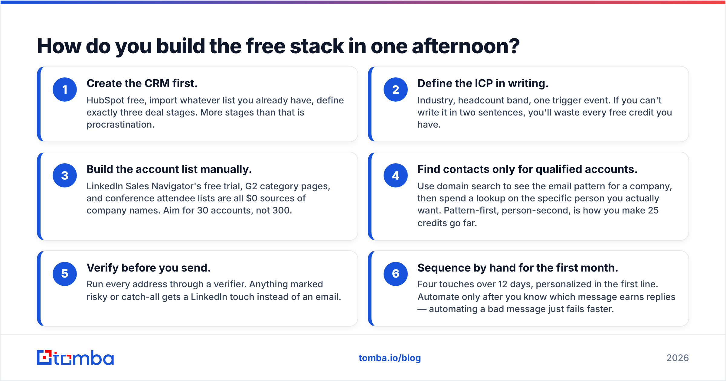 Diagram: How do you build the free stack in one afternoon
