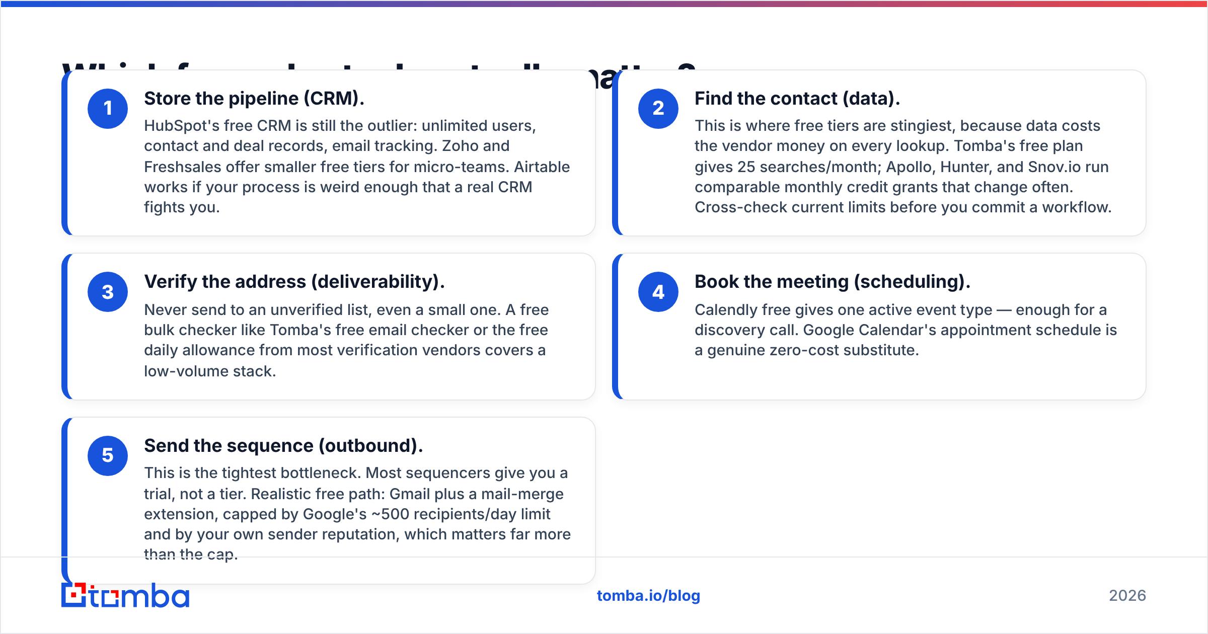 Diagram: Which free sales tools actually matter