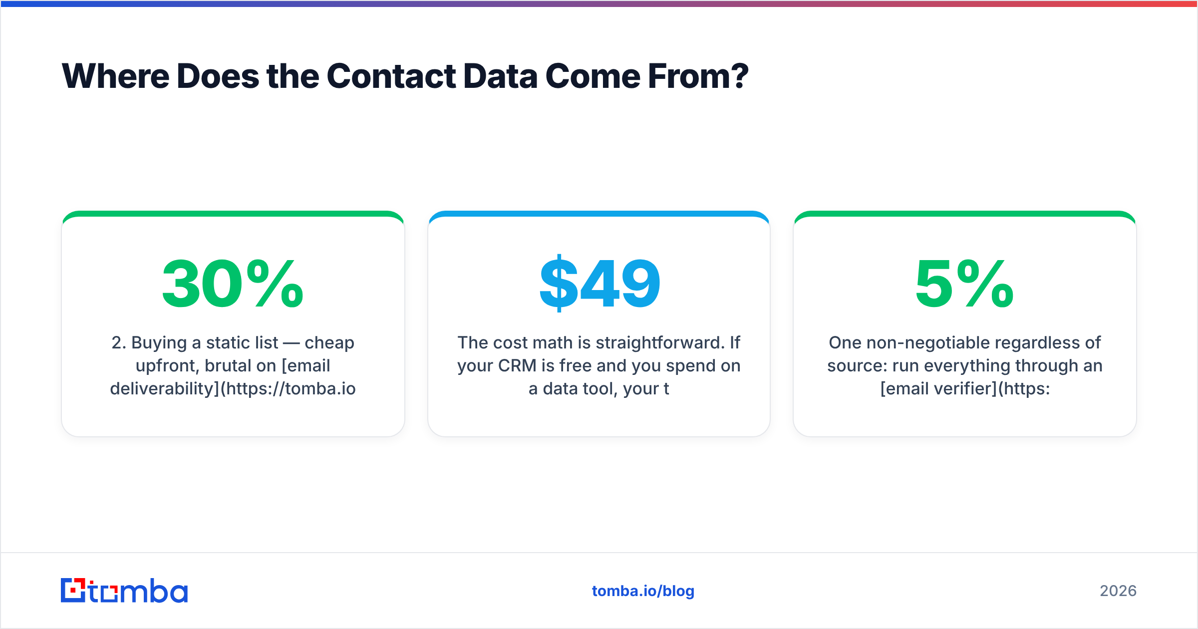 Diagram: Where Does the Contact Data Come From