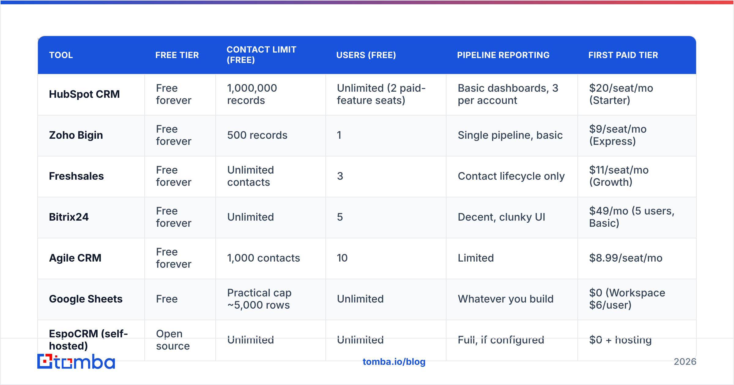 Diagram: Which Free Sales Tracking Tools Are Worth Using in 2026