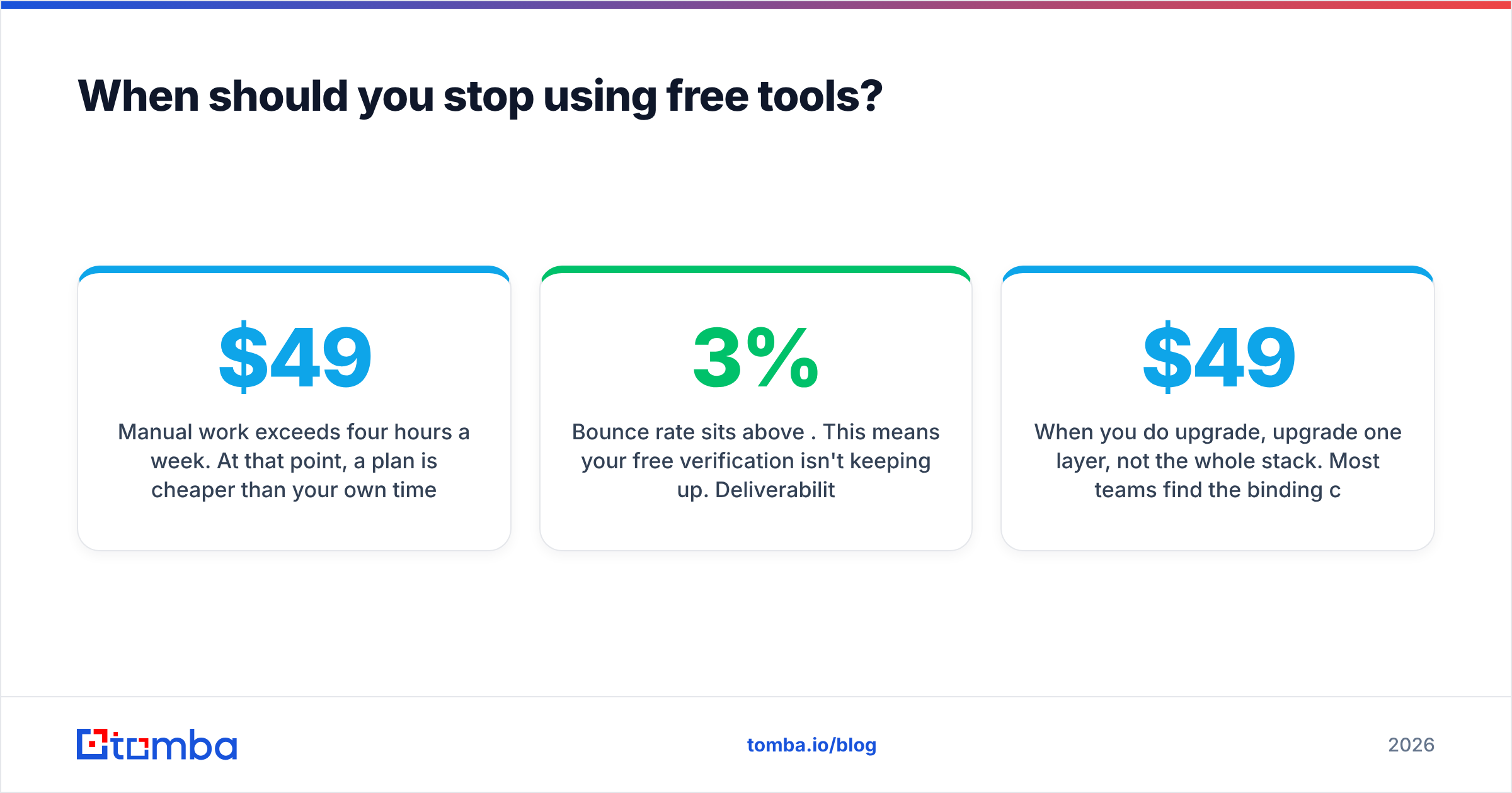 Diagram: When should you stop using free tools