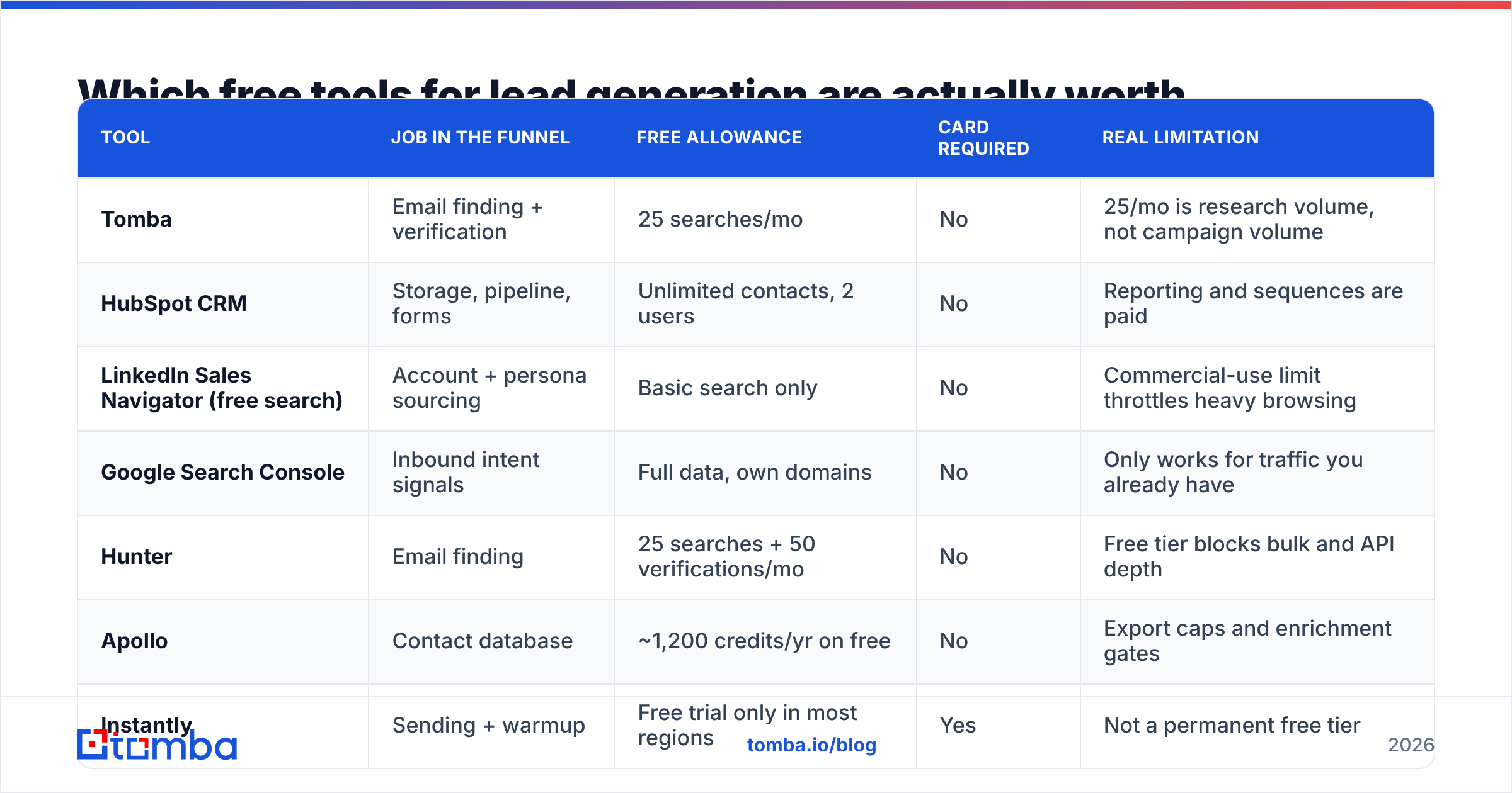 Diagram: Which free tools for lead generation are actually worth using