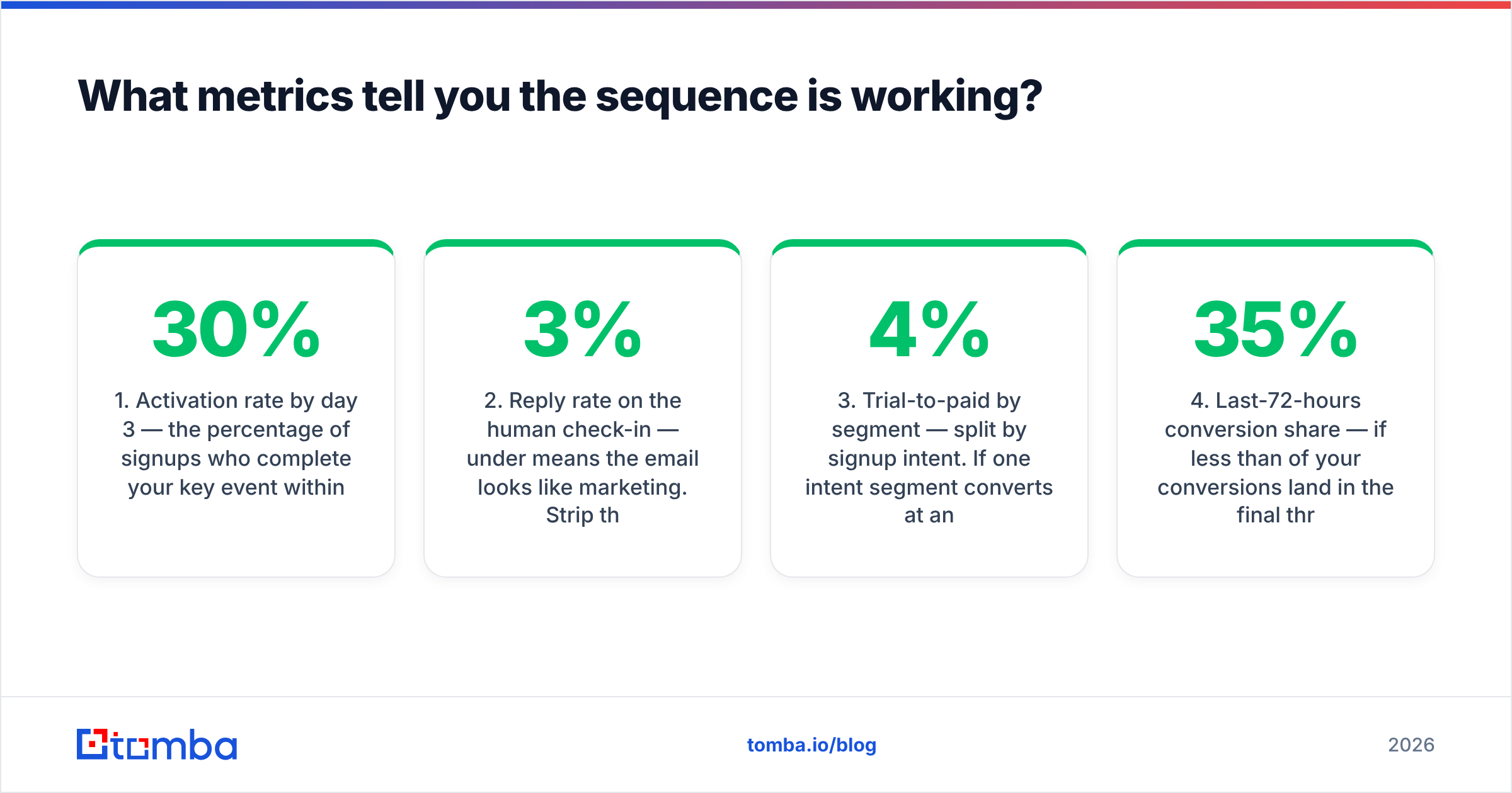 Diagram: What metrics tell you the sequence is working