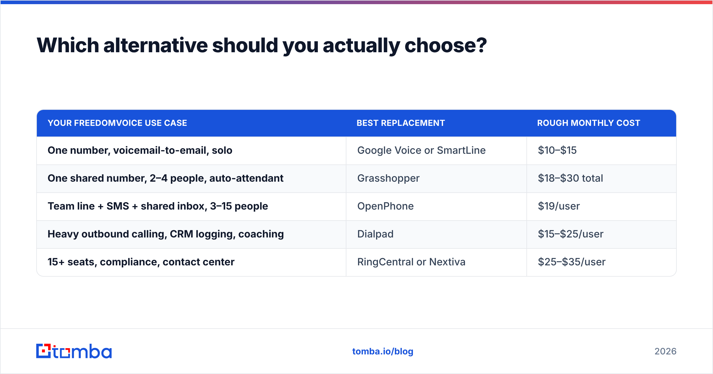 Diagram: Which alternative should you actually choose