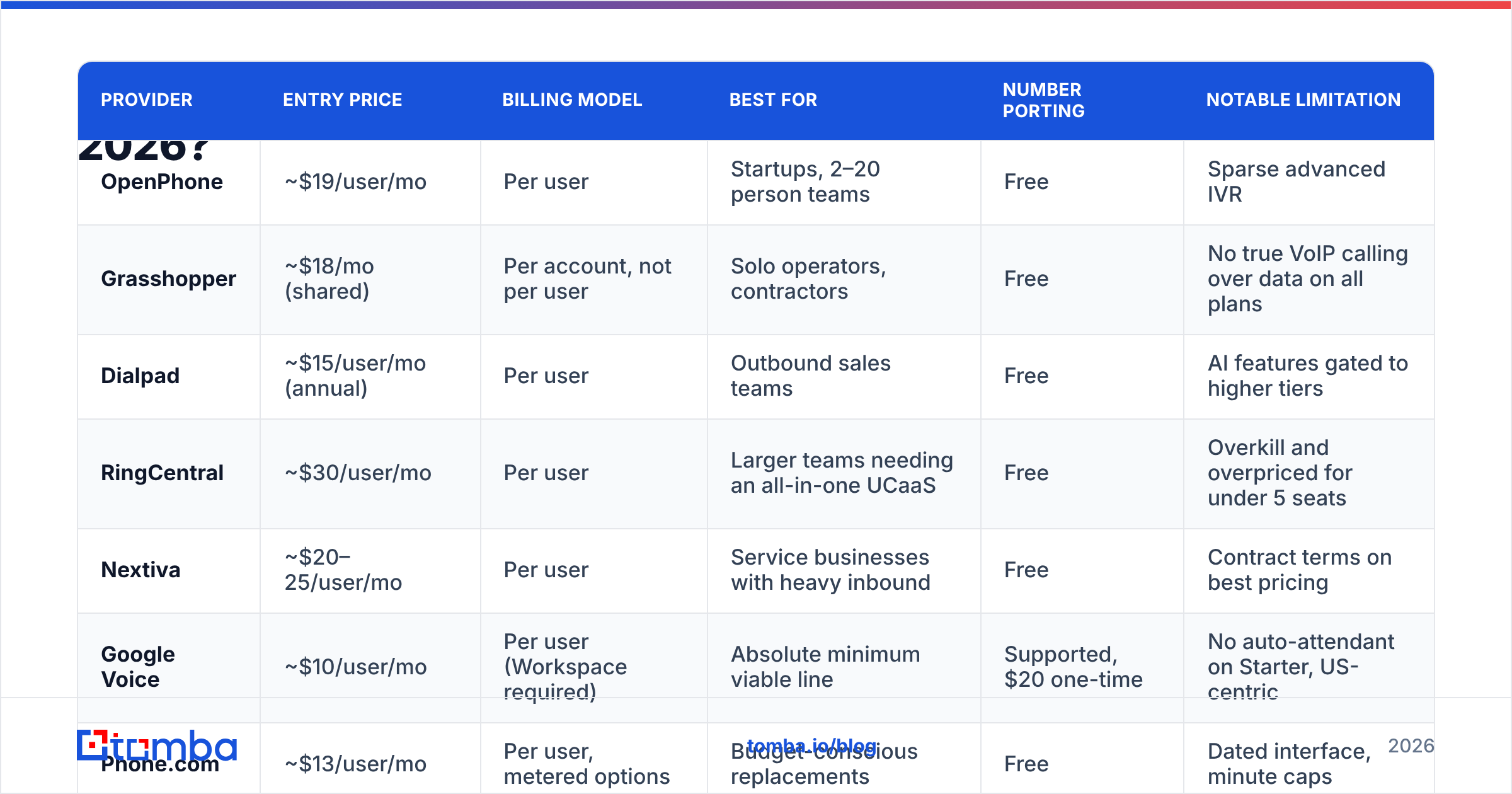 Diagram: Which FreedomVoice alternatives are worth considering in 2026