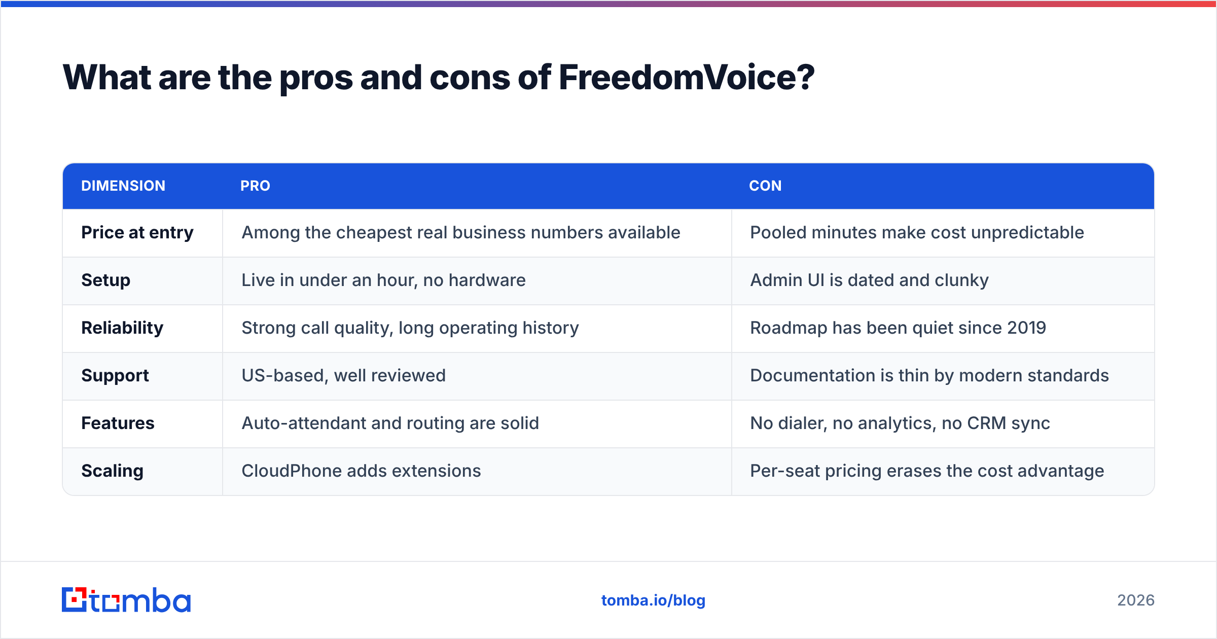 Diagram: What are the pros and cons of FreedomVoice