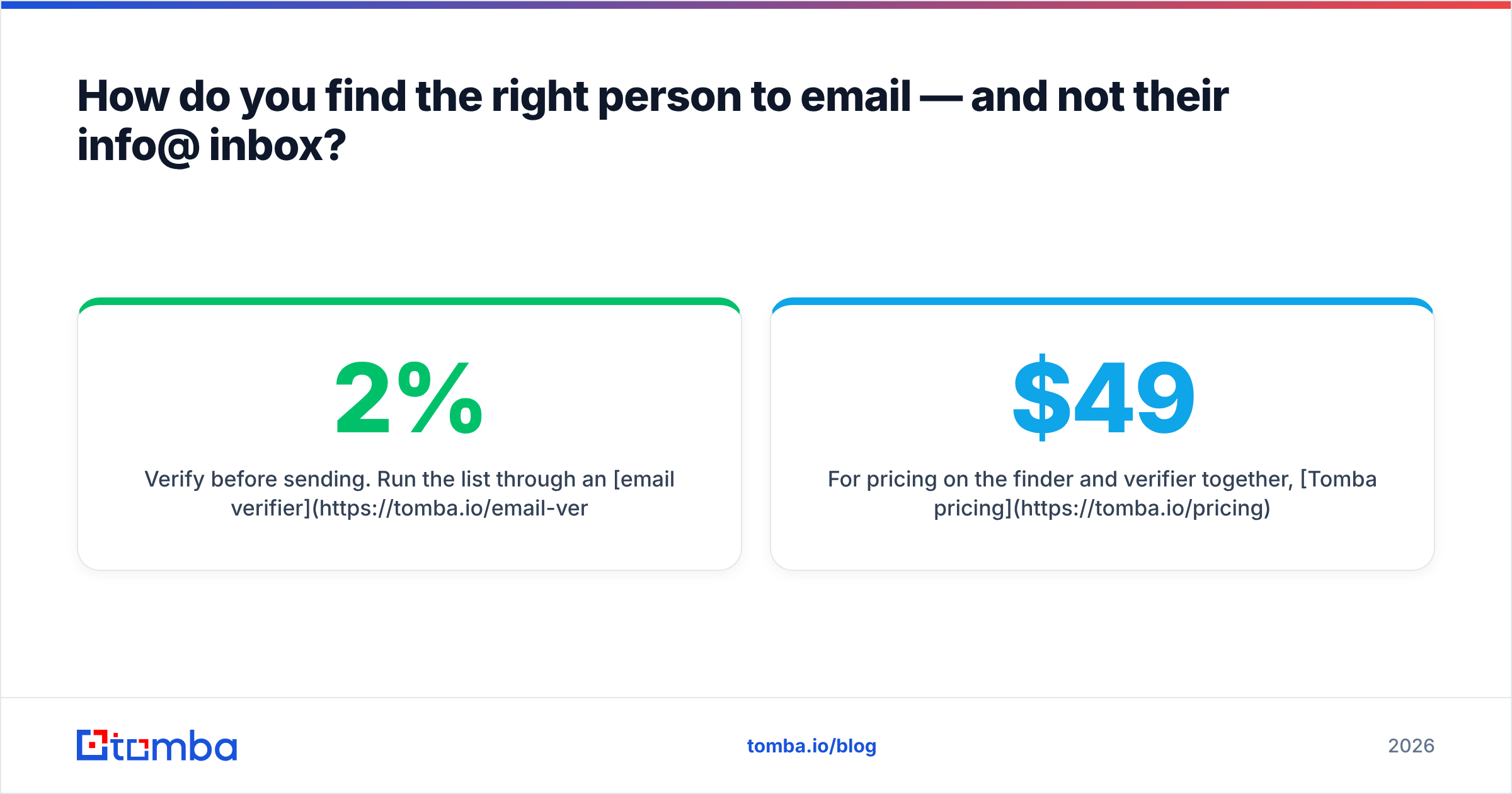 Diagram: How do you find the right person to email — and not their info@ inbox