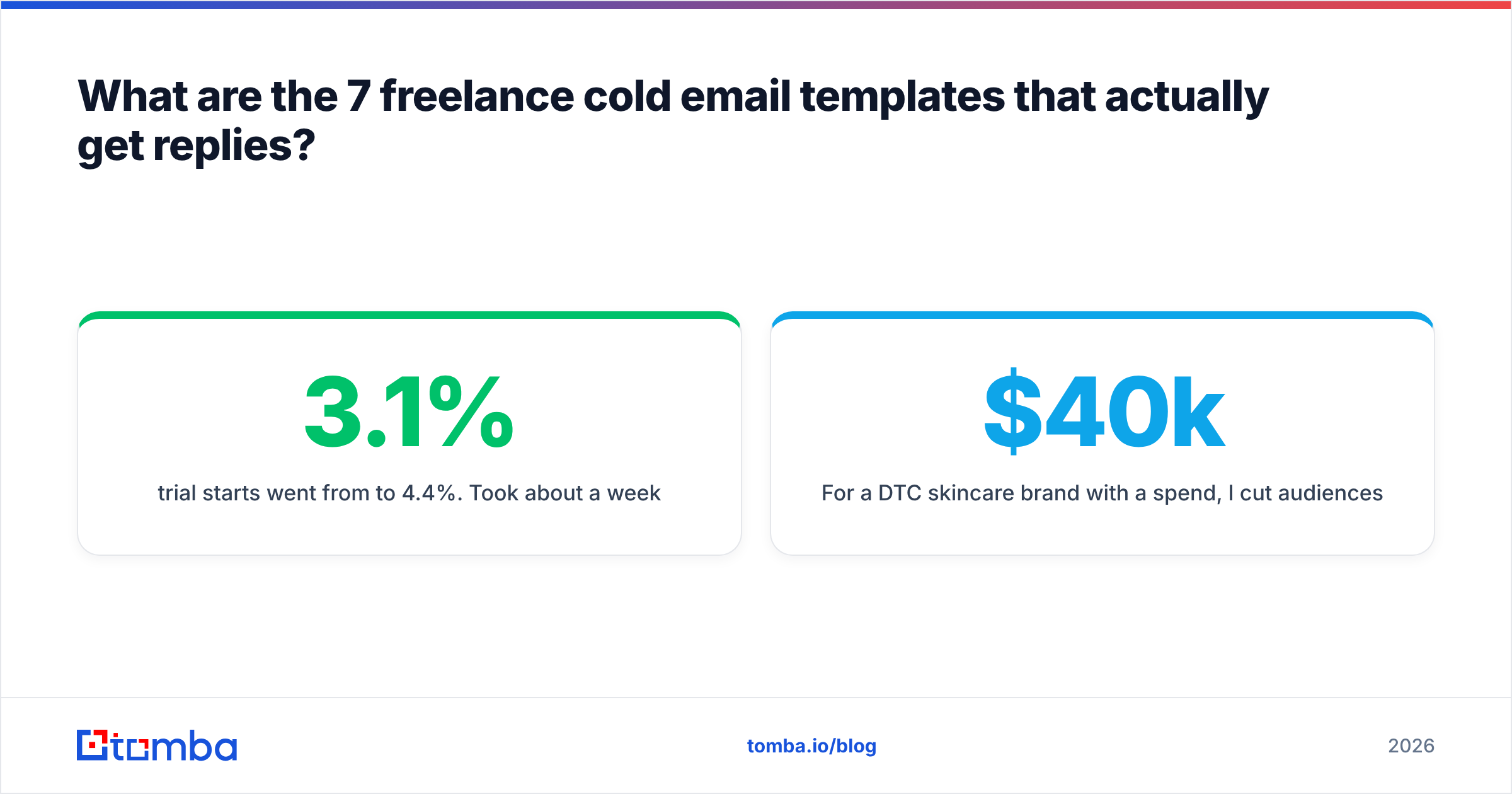 Diagram: What are the 7 freelance cold email templates that actually get replies