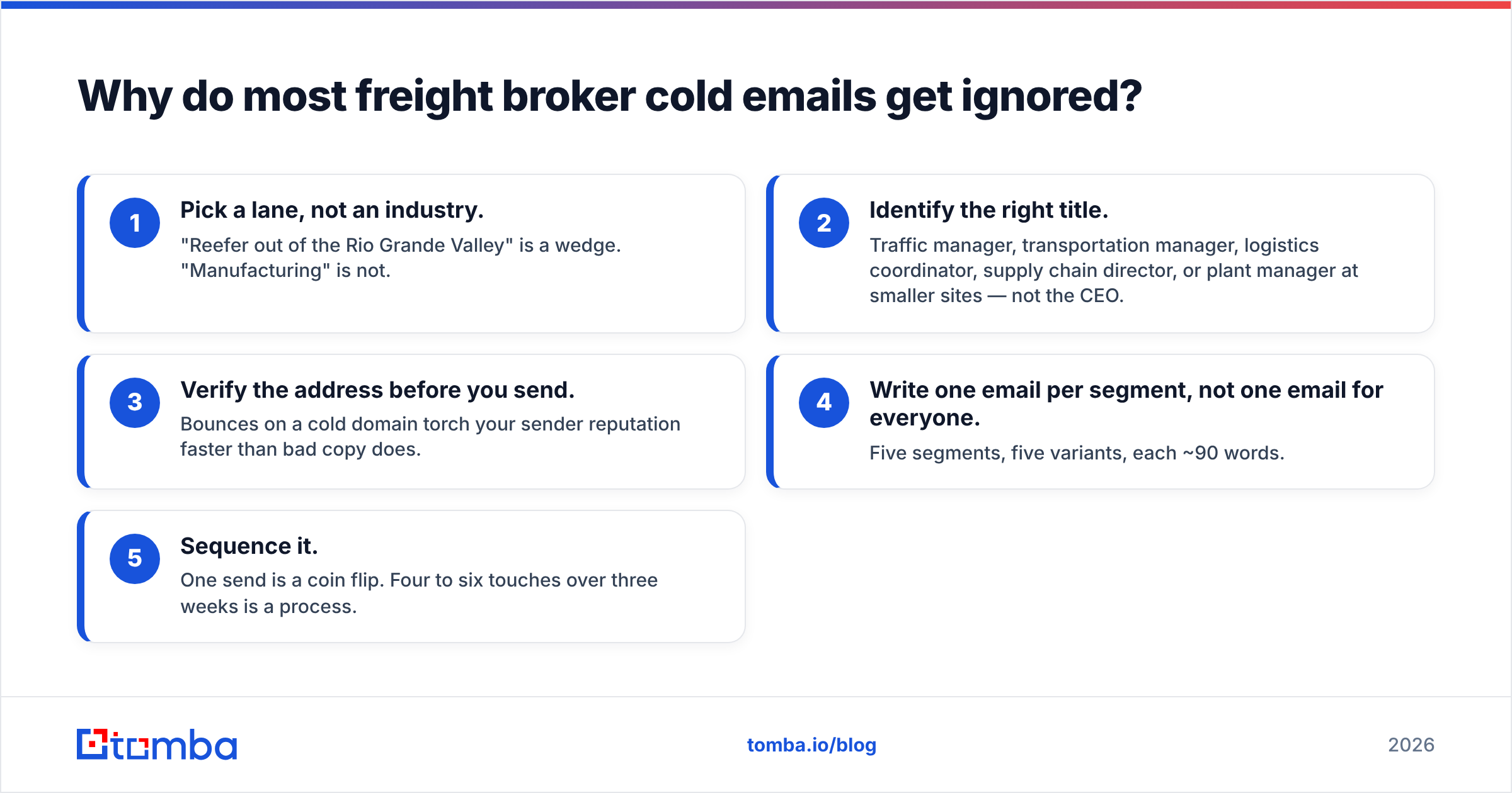 Diagram: Why do most freight broker cold emails get ignored