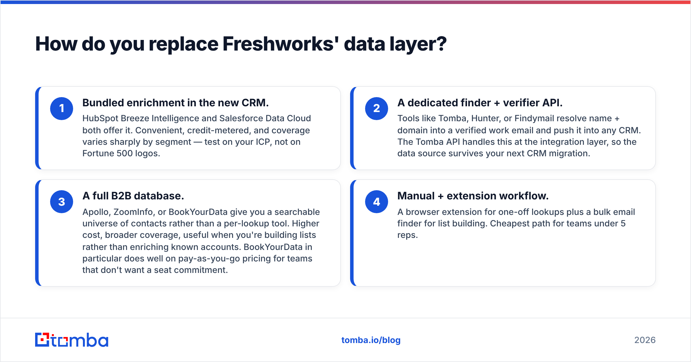 Diagram: How do you replace Freshworks' data layer