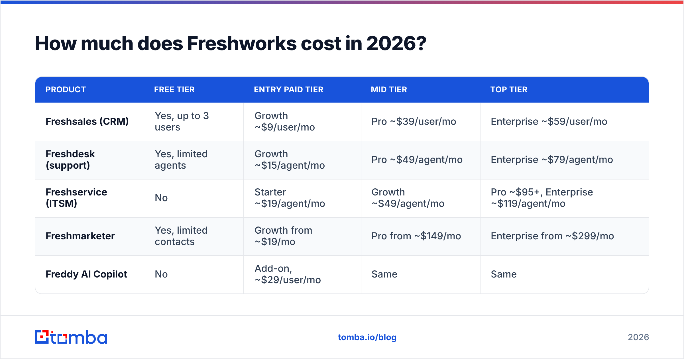 Diagram: How much does Freshworks cost in 2026