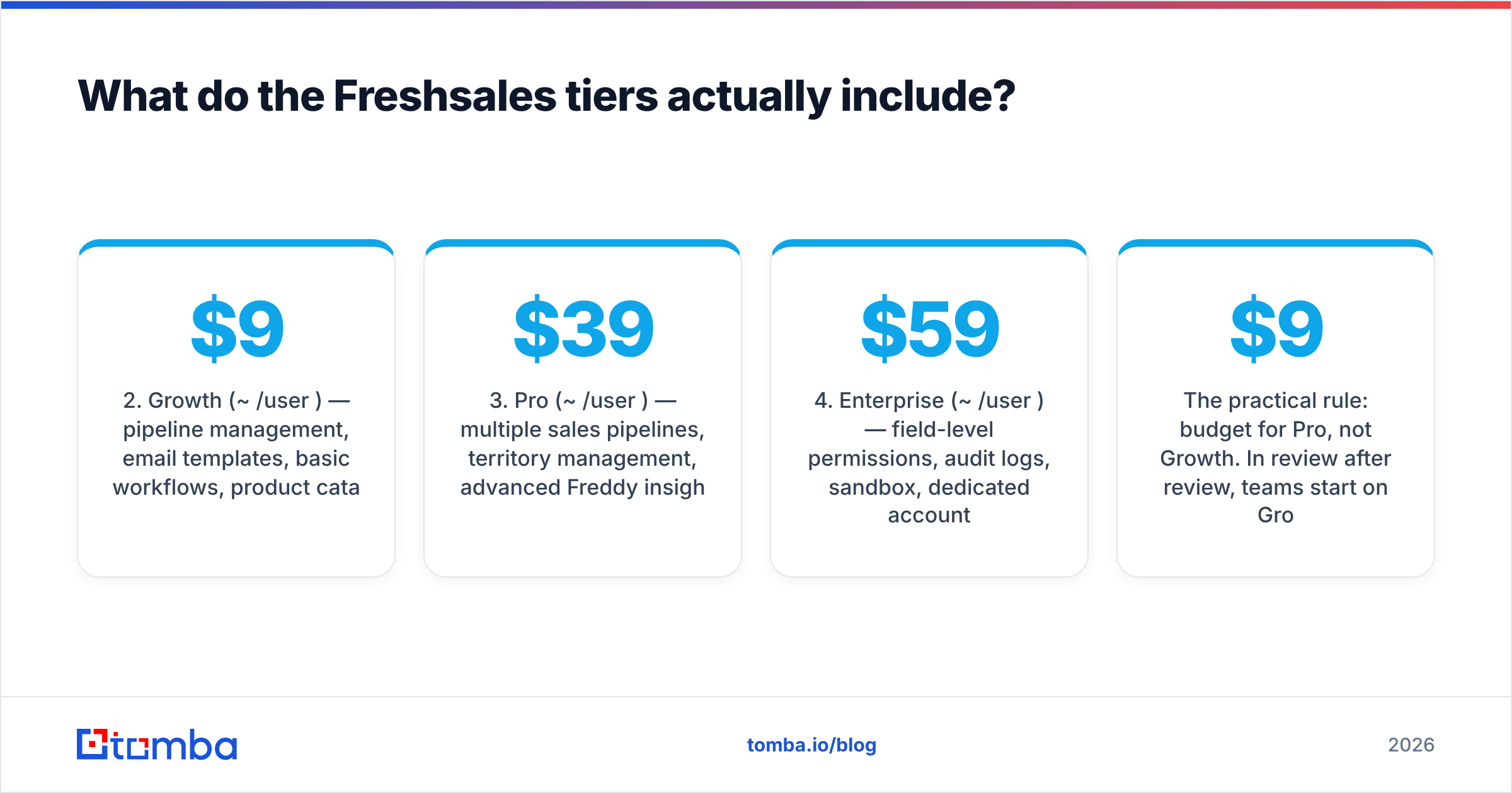 Diagram: What do the Freshsales tiers actually include