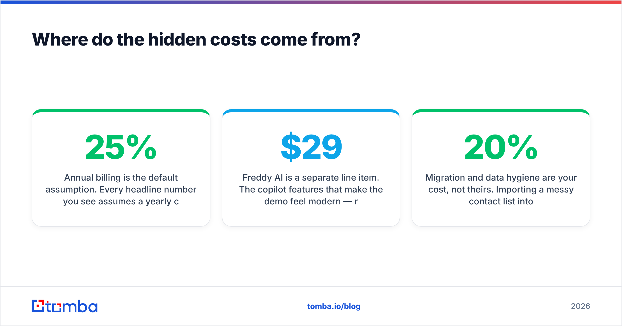 Diagram: Where do the hidden costs come from