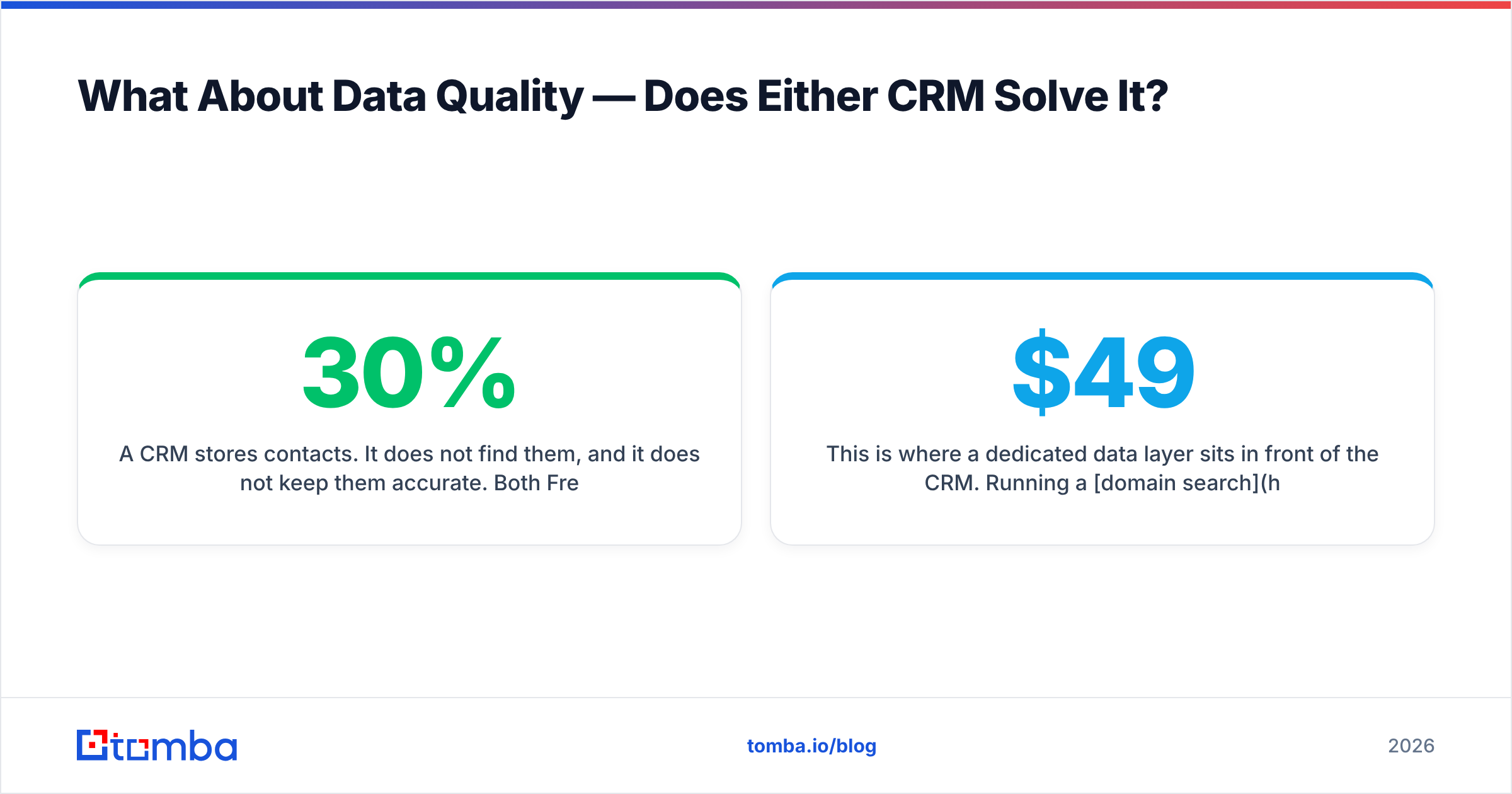 Diagram: What About Data Quality — Does Either CRM Solve It