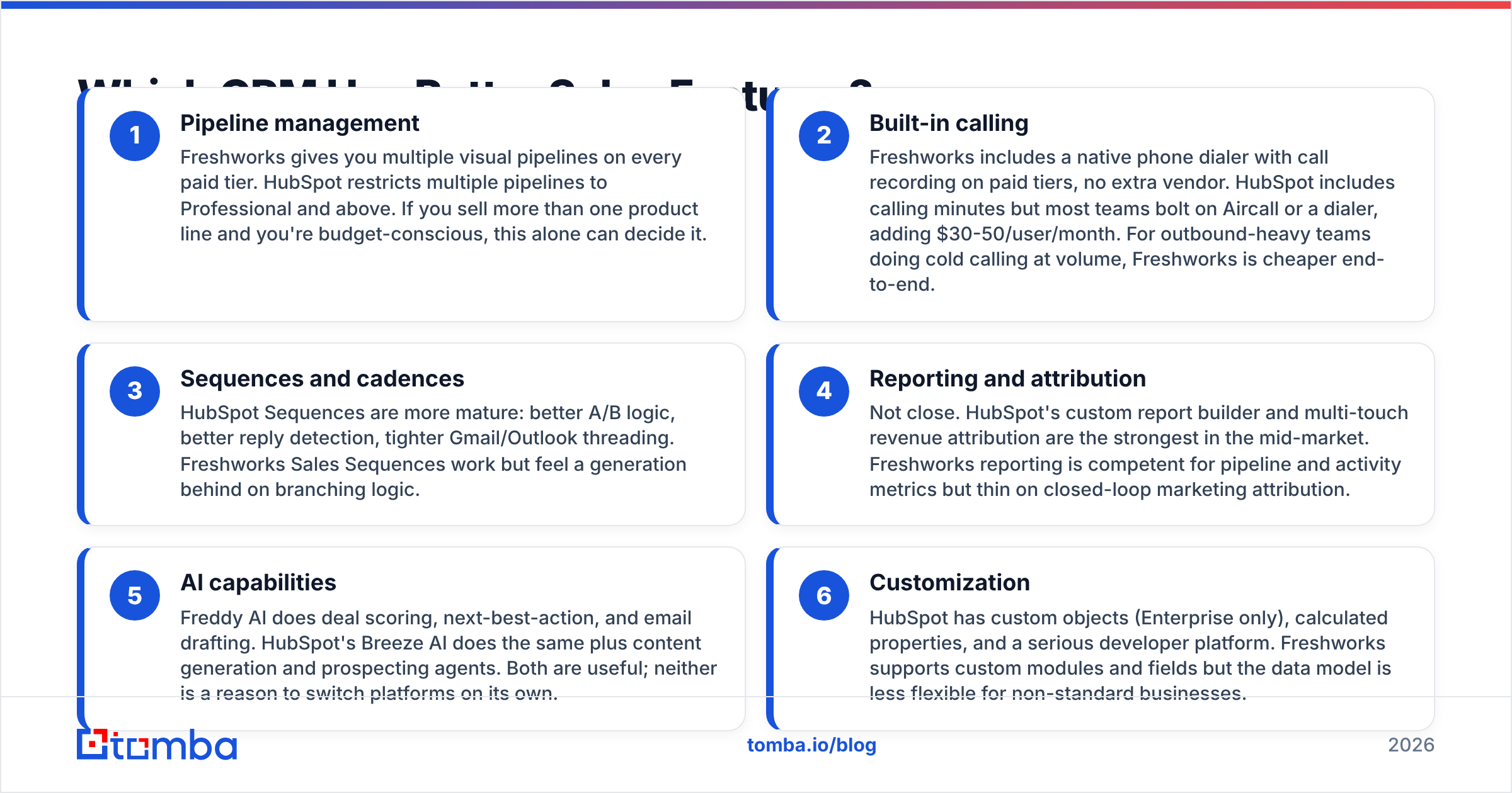 Diagram: Which CRM Has Better Sales Features