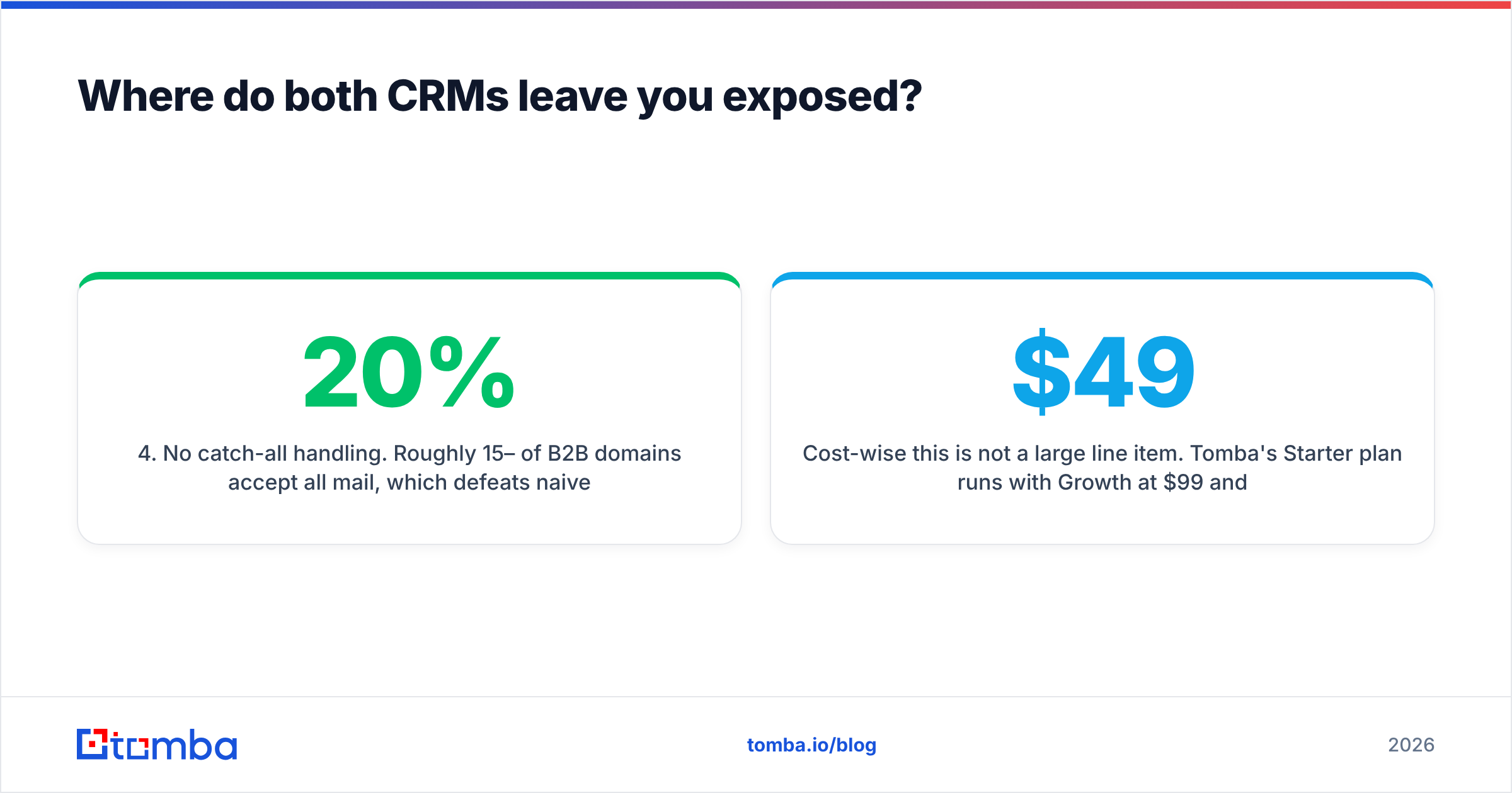 Diagram: Where do both CRMs leave you exposed