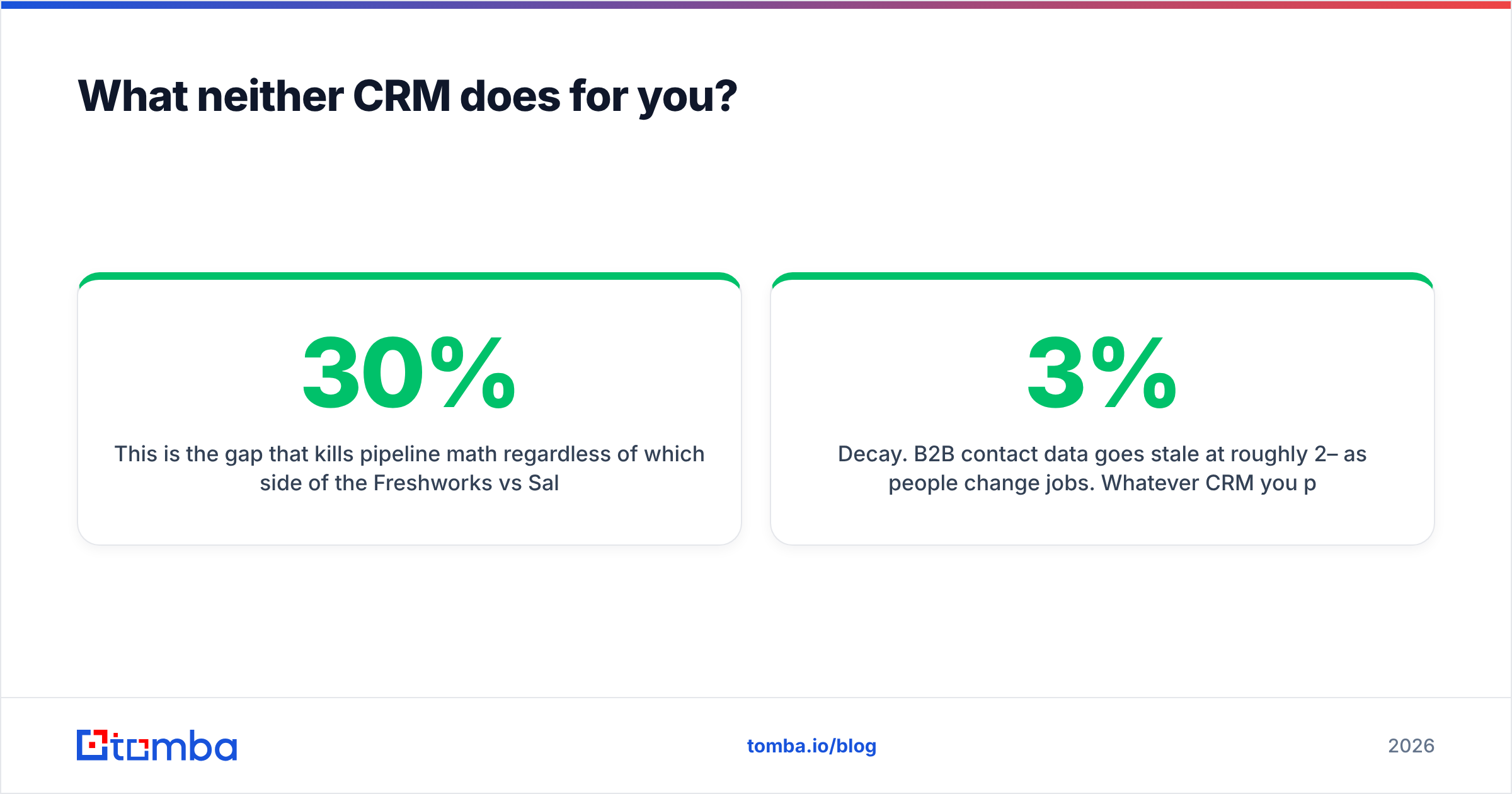 Diagram: What neither CRM does for you