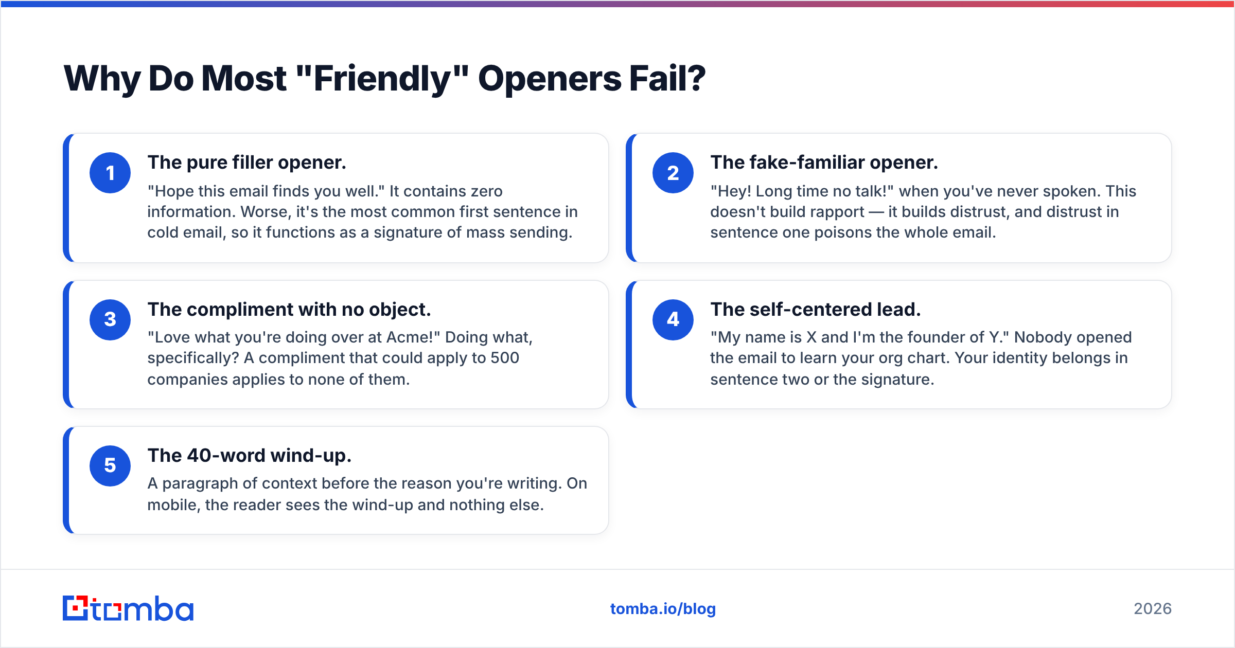 Diagram: Why Do Most "Friendly" Openers Fail