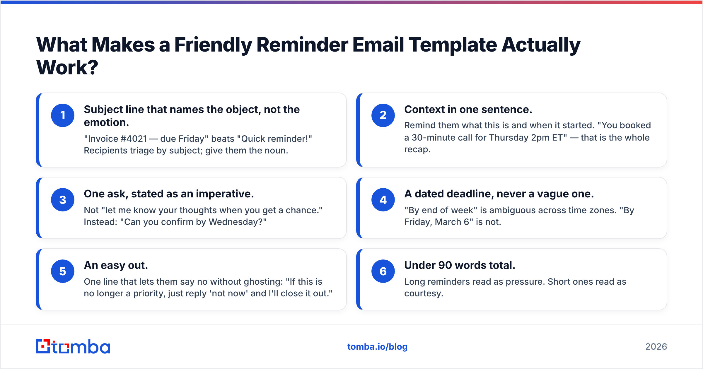 Diagram: What Makes a Friendly Reminder Email Template Actually Work