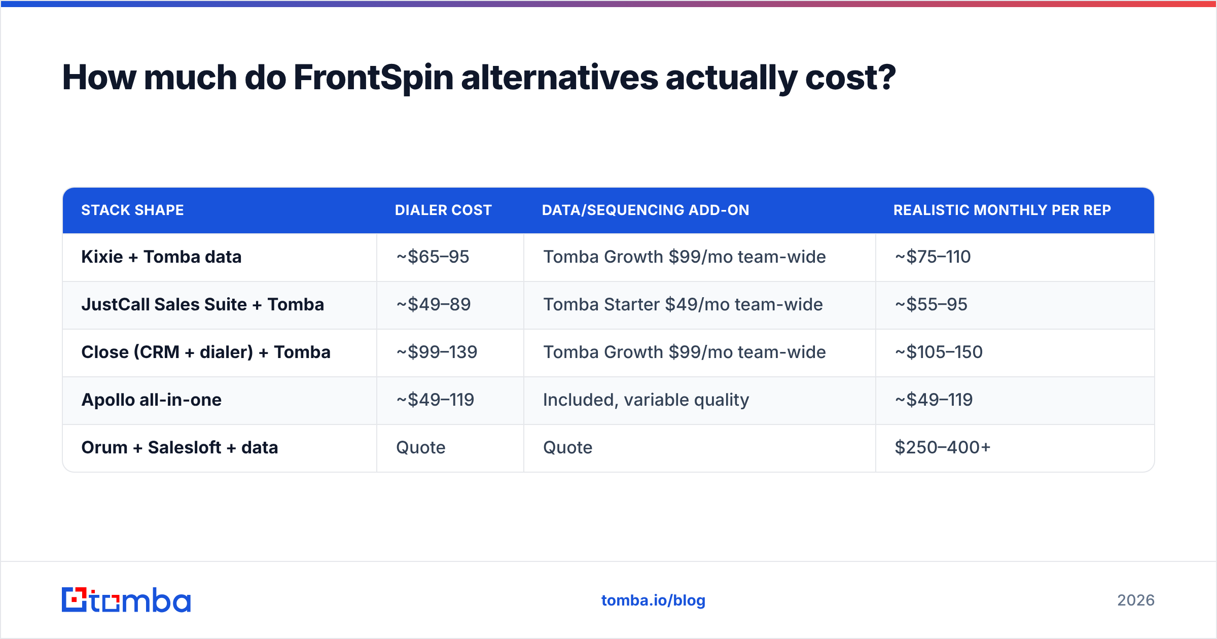 Diagram: How much do FrontSpin alternatives actually cost