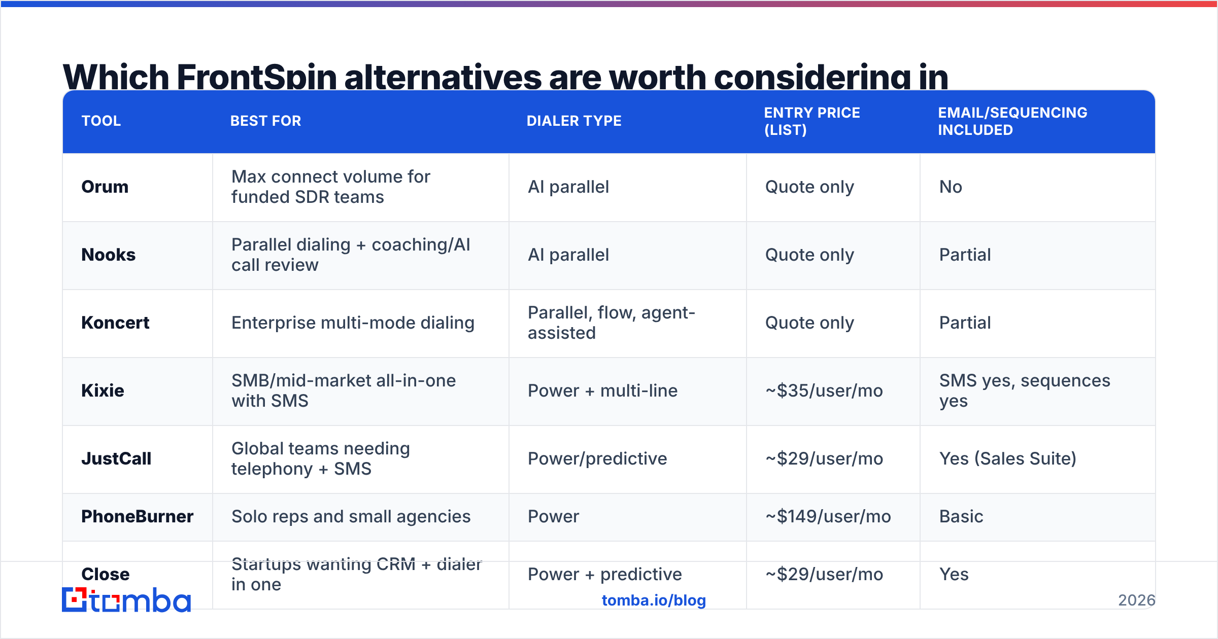 Diagram: Which FrontSpin alternatives are worth considering in 2026