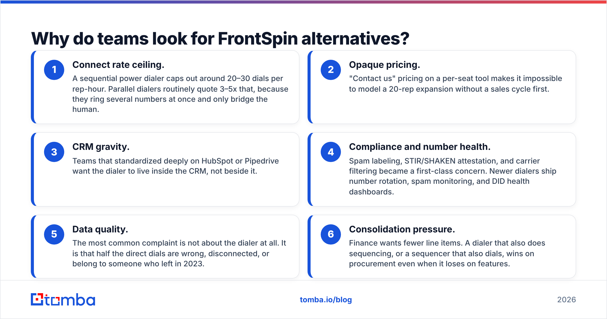 Diagram: Why do teams look for FrontSpin alternatives