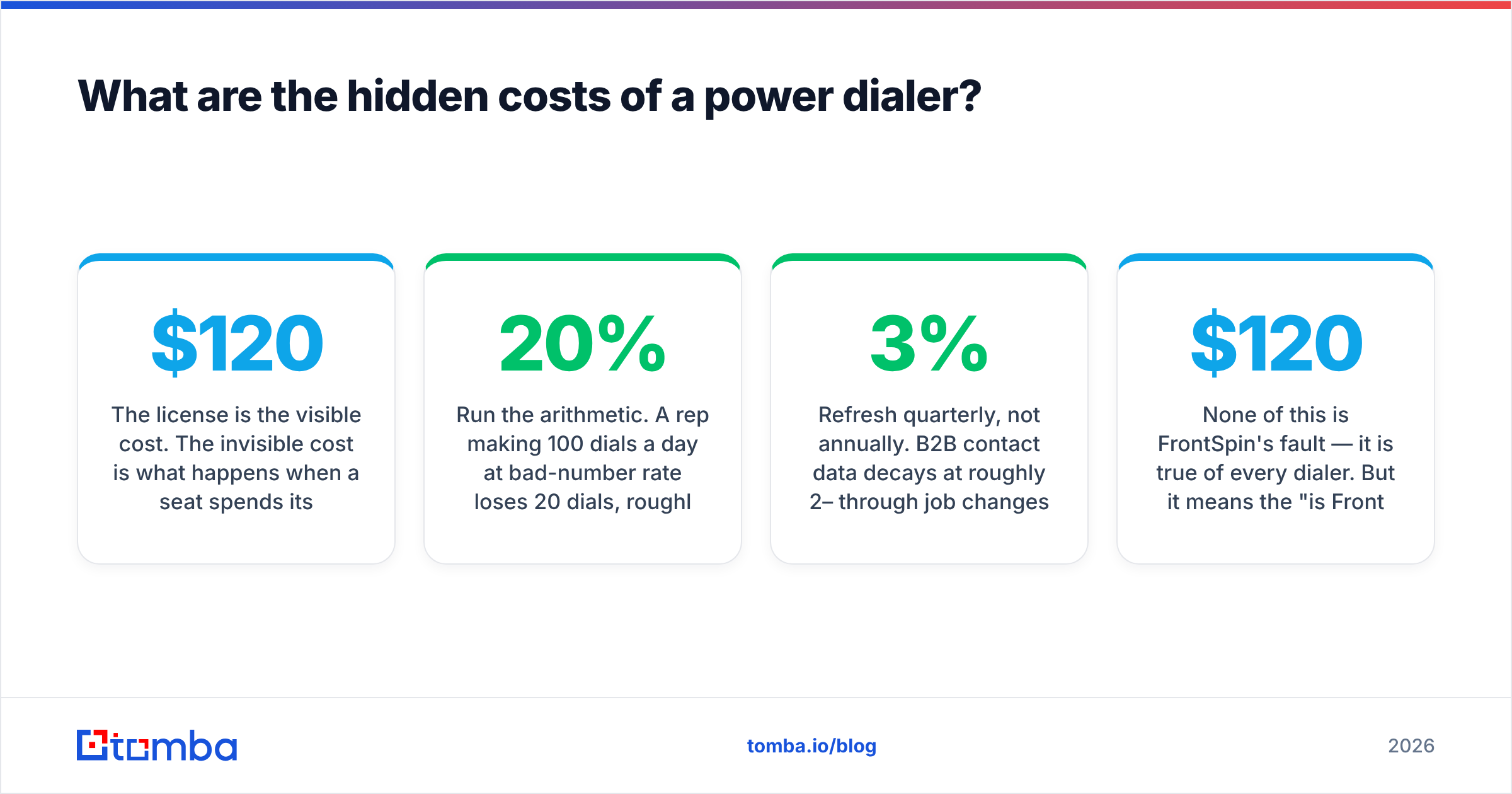 Diagram: What are the hidden costs of a power dialer